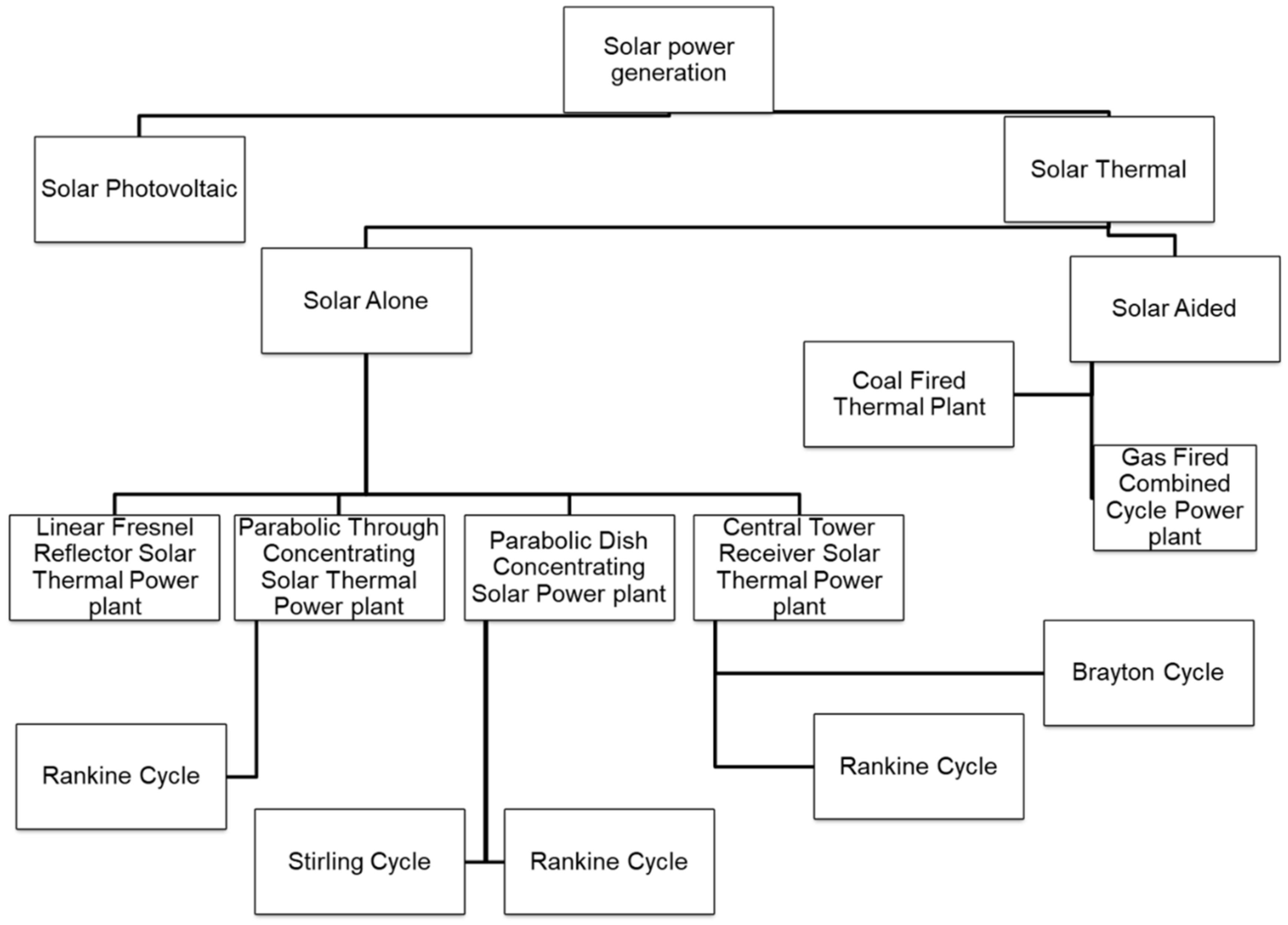 Processes 09 01142 g002