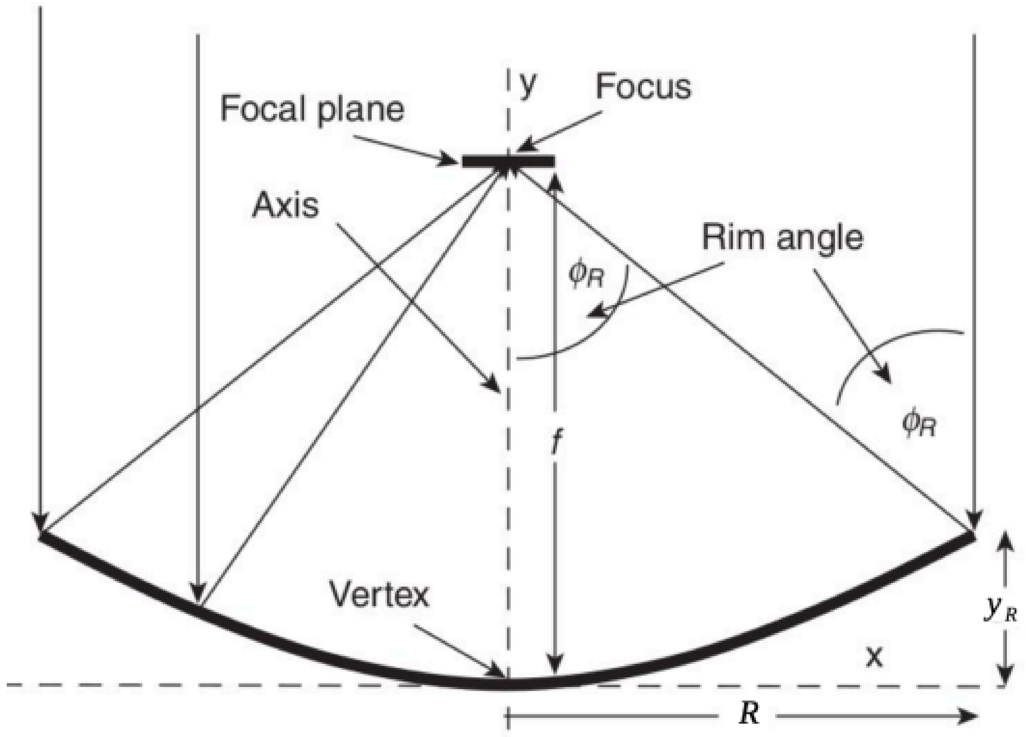 Processes 09 01142 g004