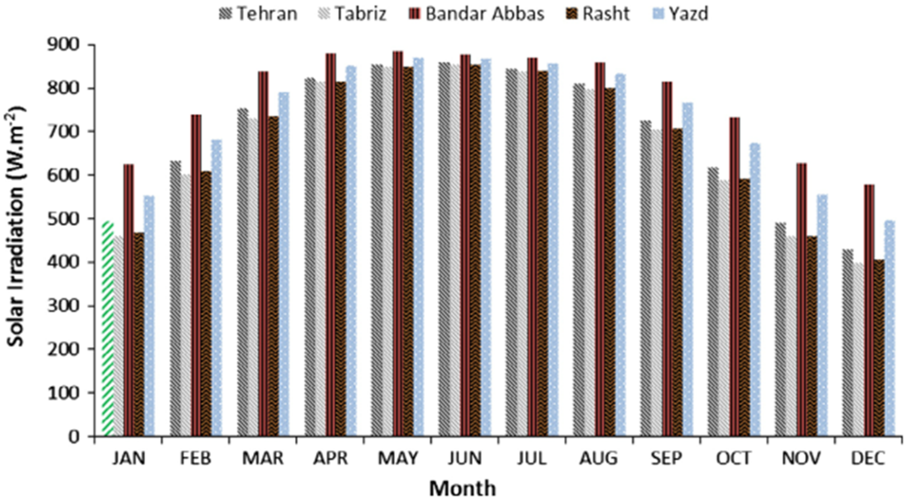 Processes 09 01142 g013