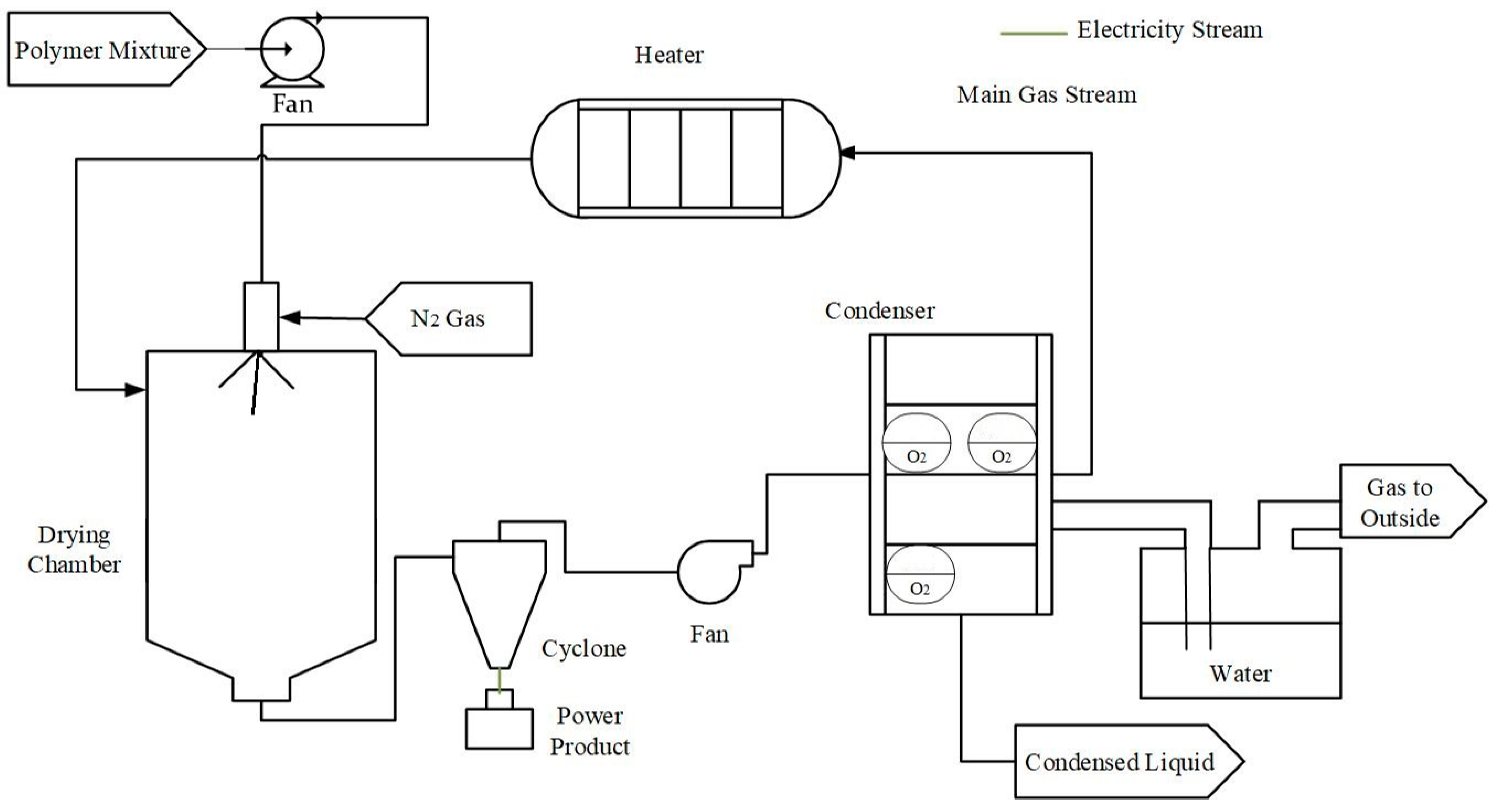Processes 09 01143 g004
