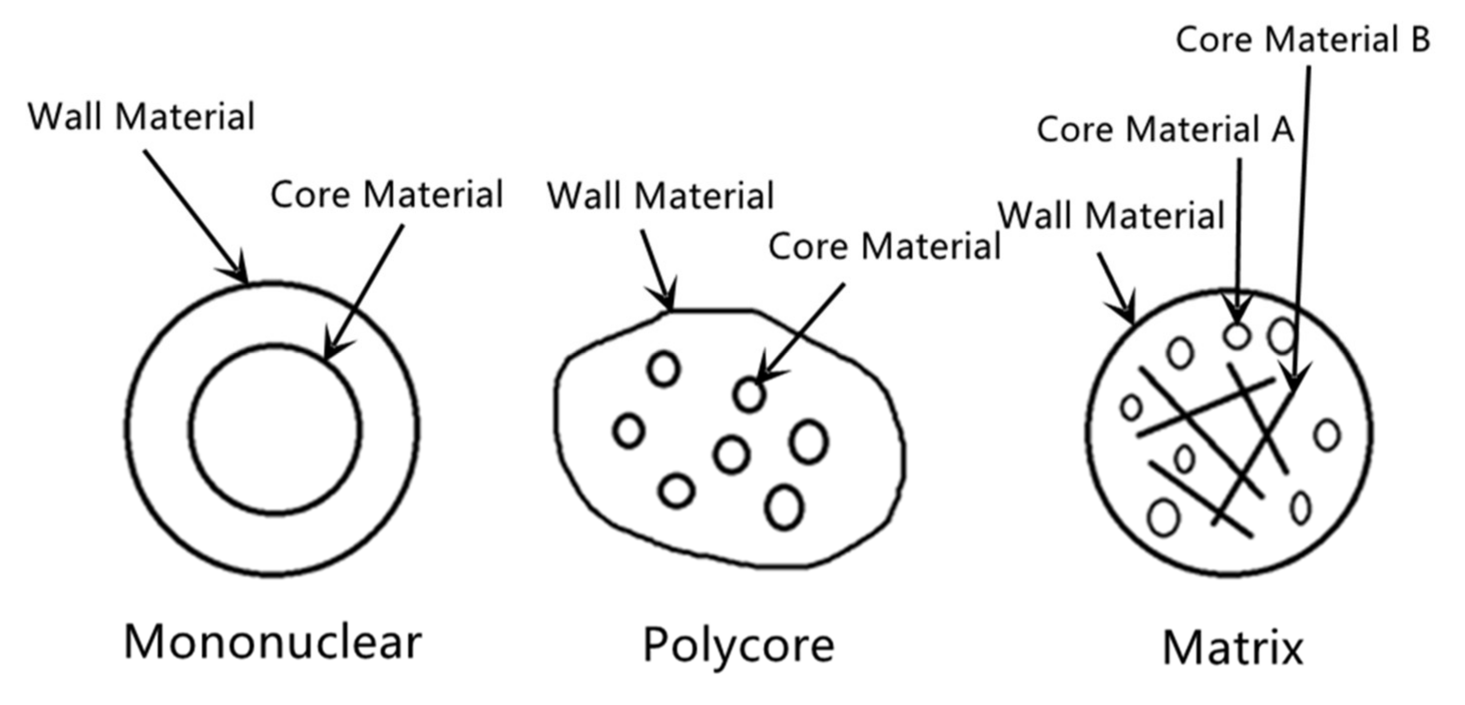 Processes 09 01143 g005