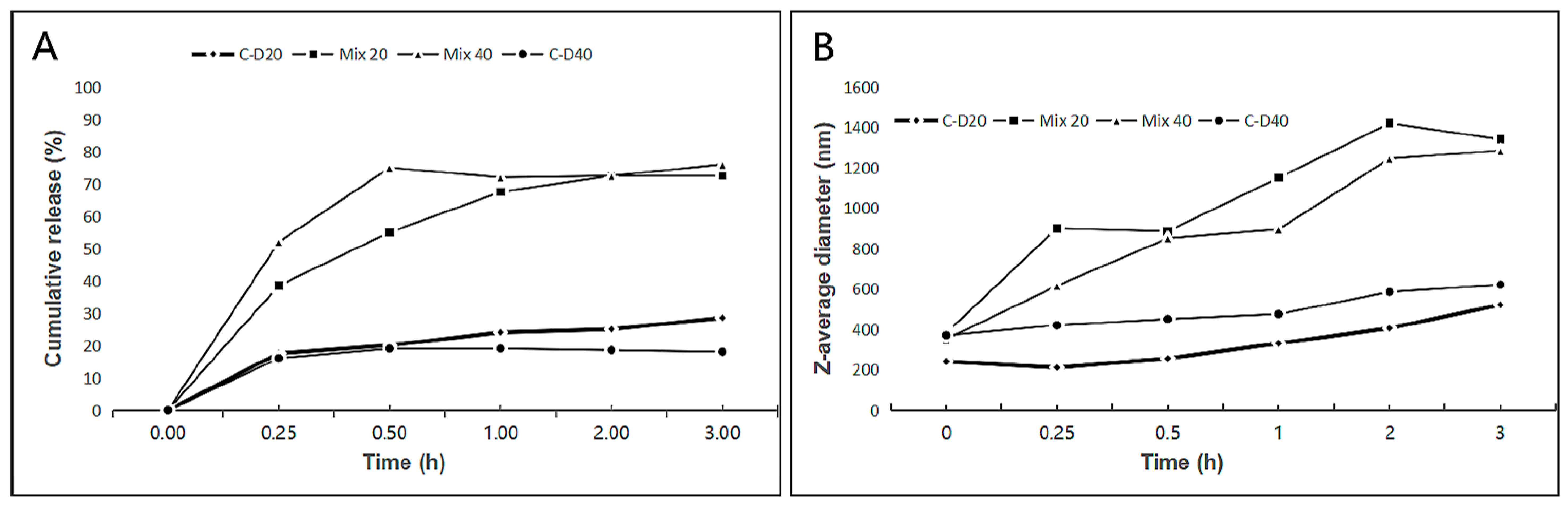 Processes 09 01143 g007