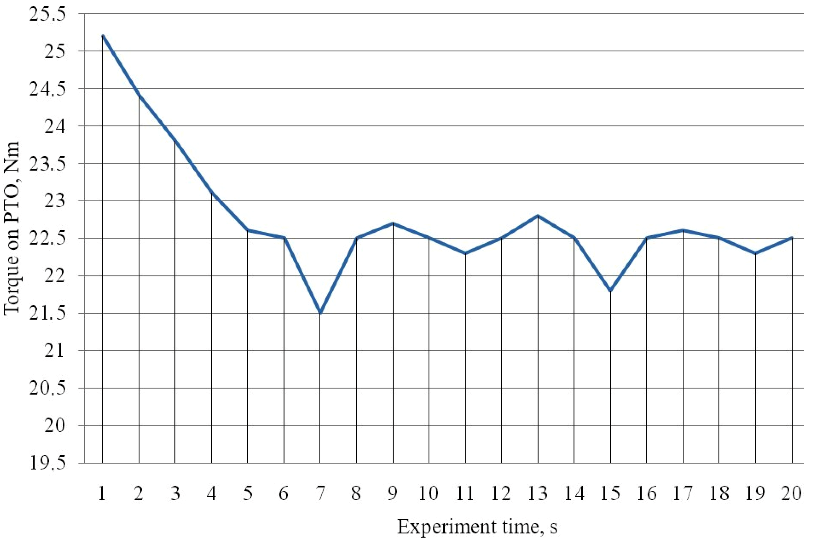 Processes 09 01144 g006