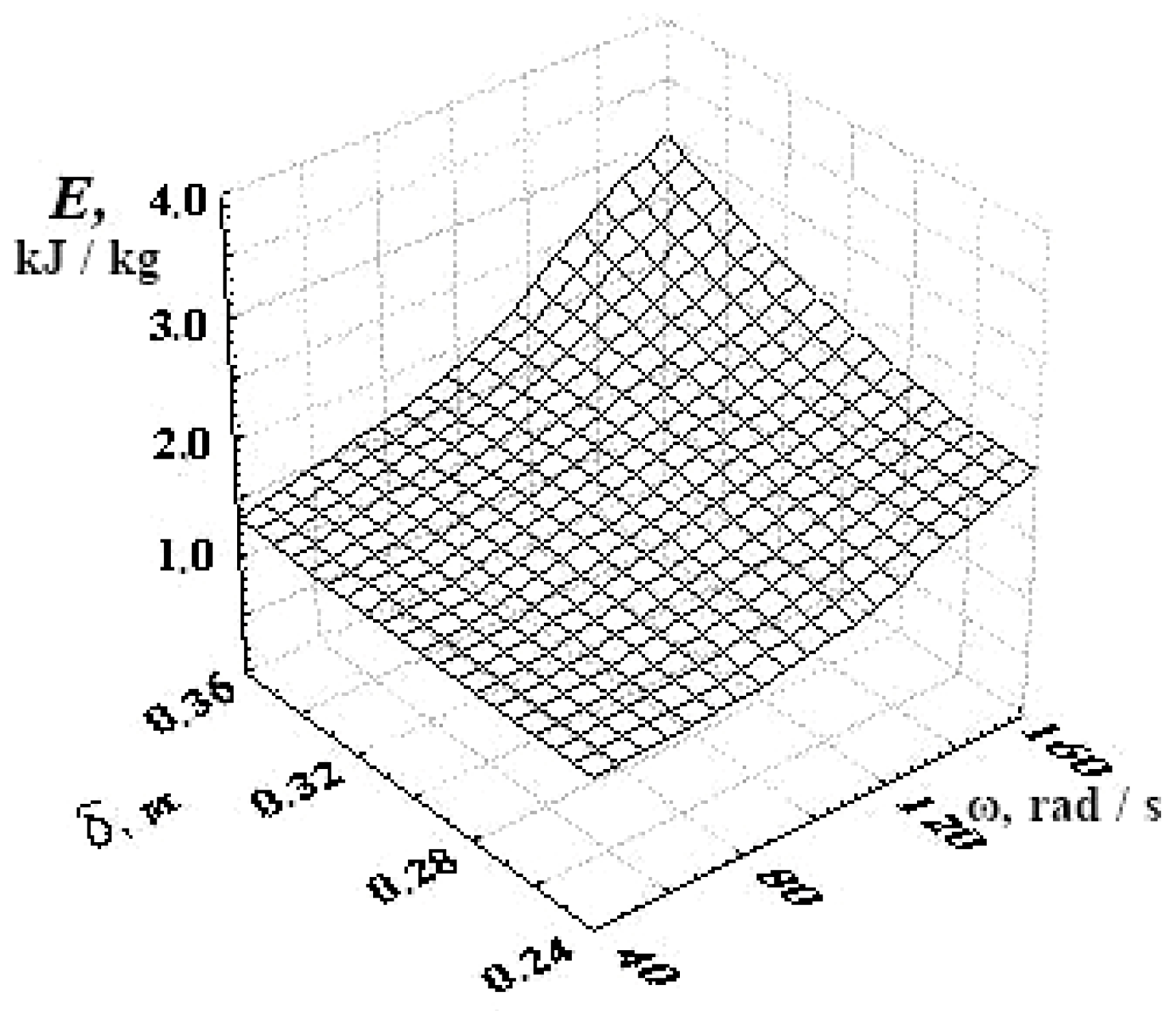 Processes 09 01144 g007
