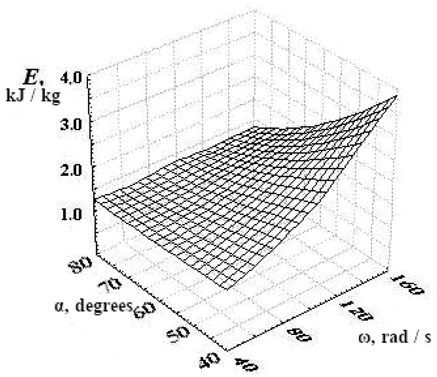 Processes 09 01144 g008