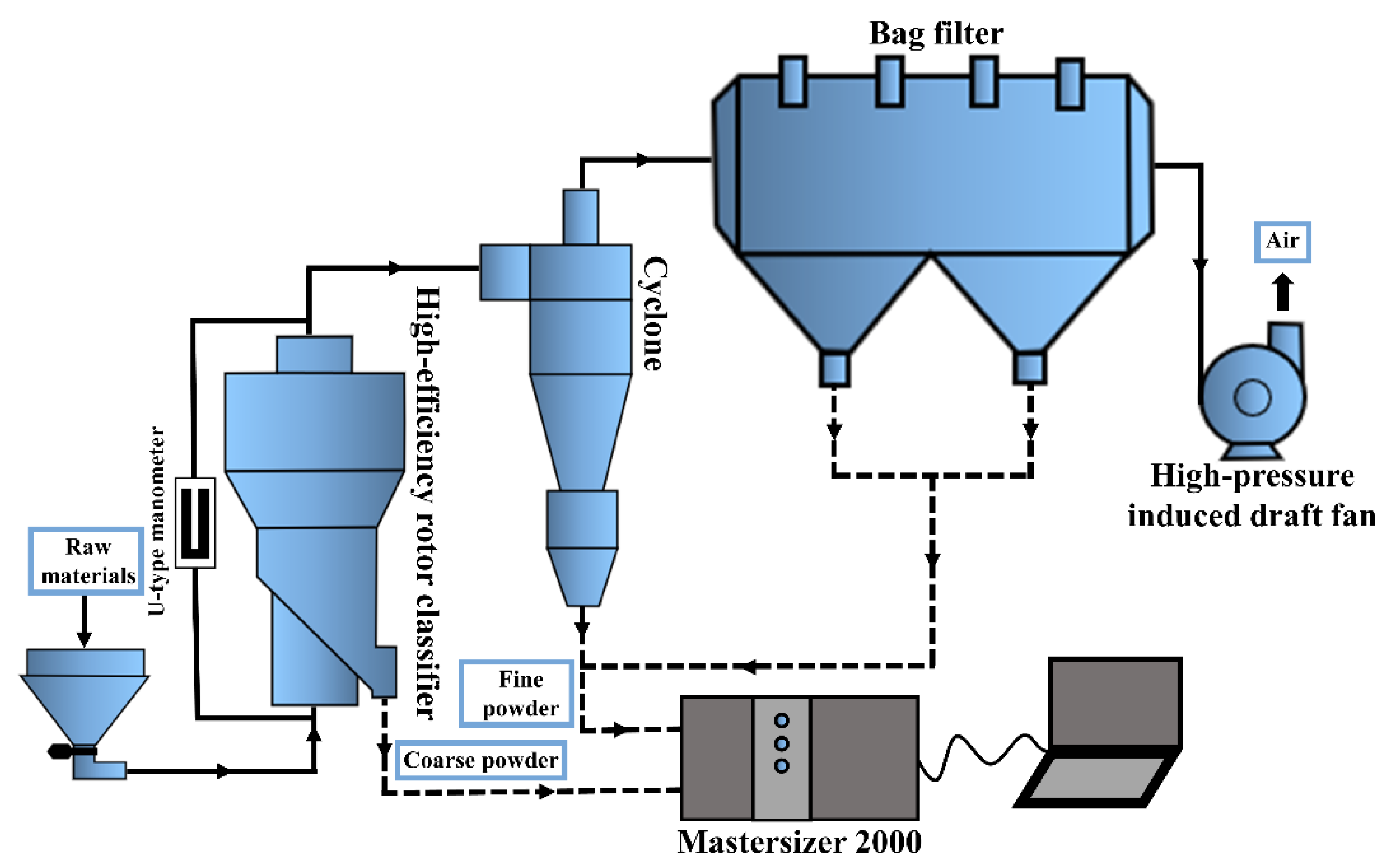 Processes 09 01148 g004