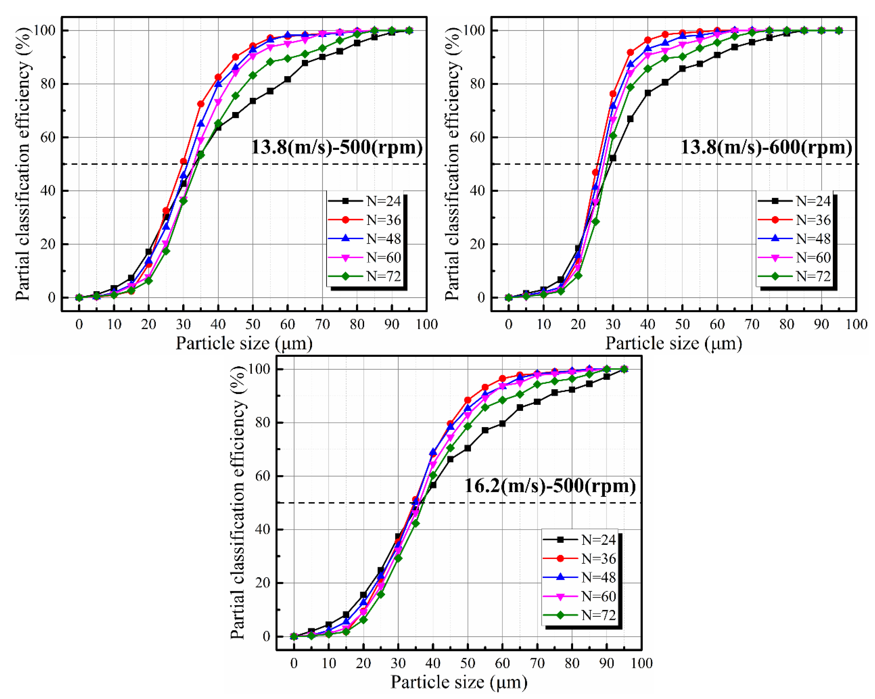 Processes 09 01148 g009