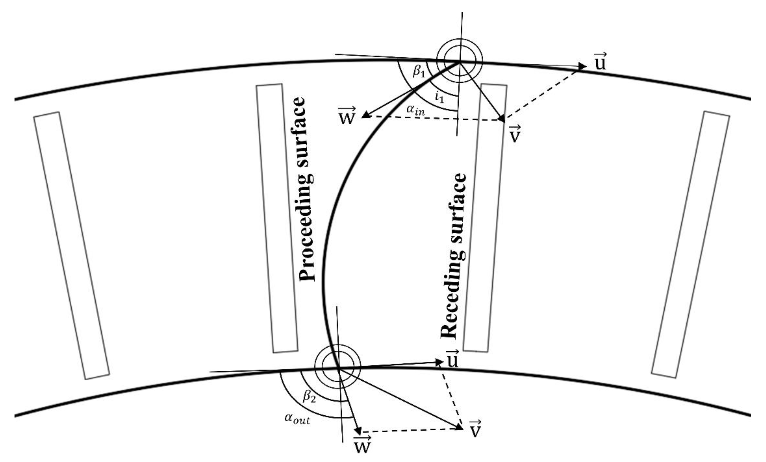 Processes 09 01148 g011