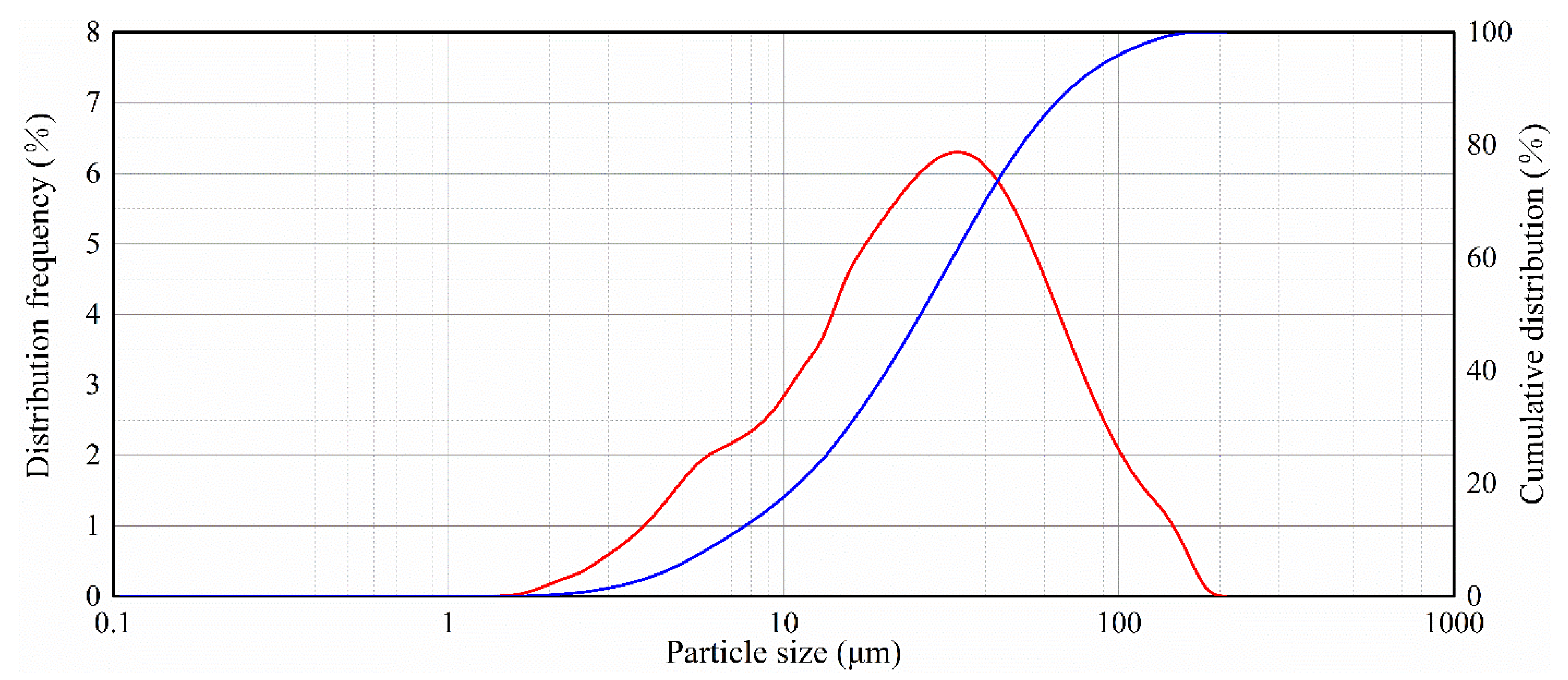 Processes 09 01148 g014