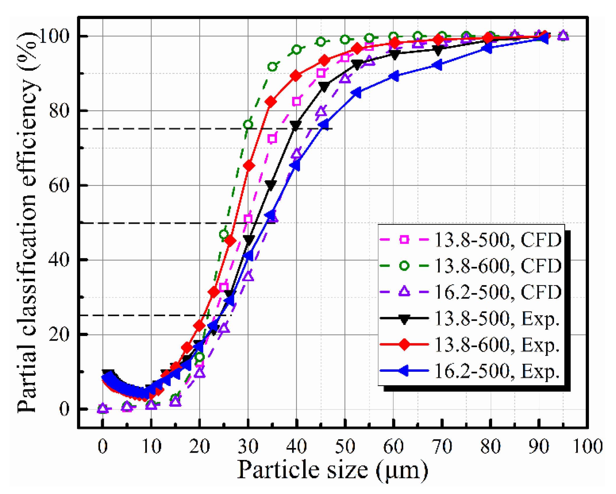 Processes 09 01148 g015