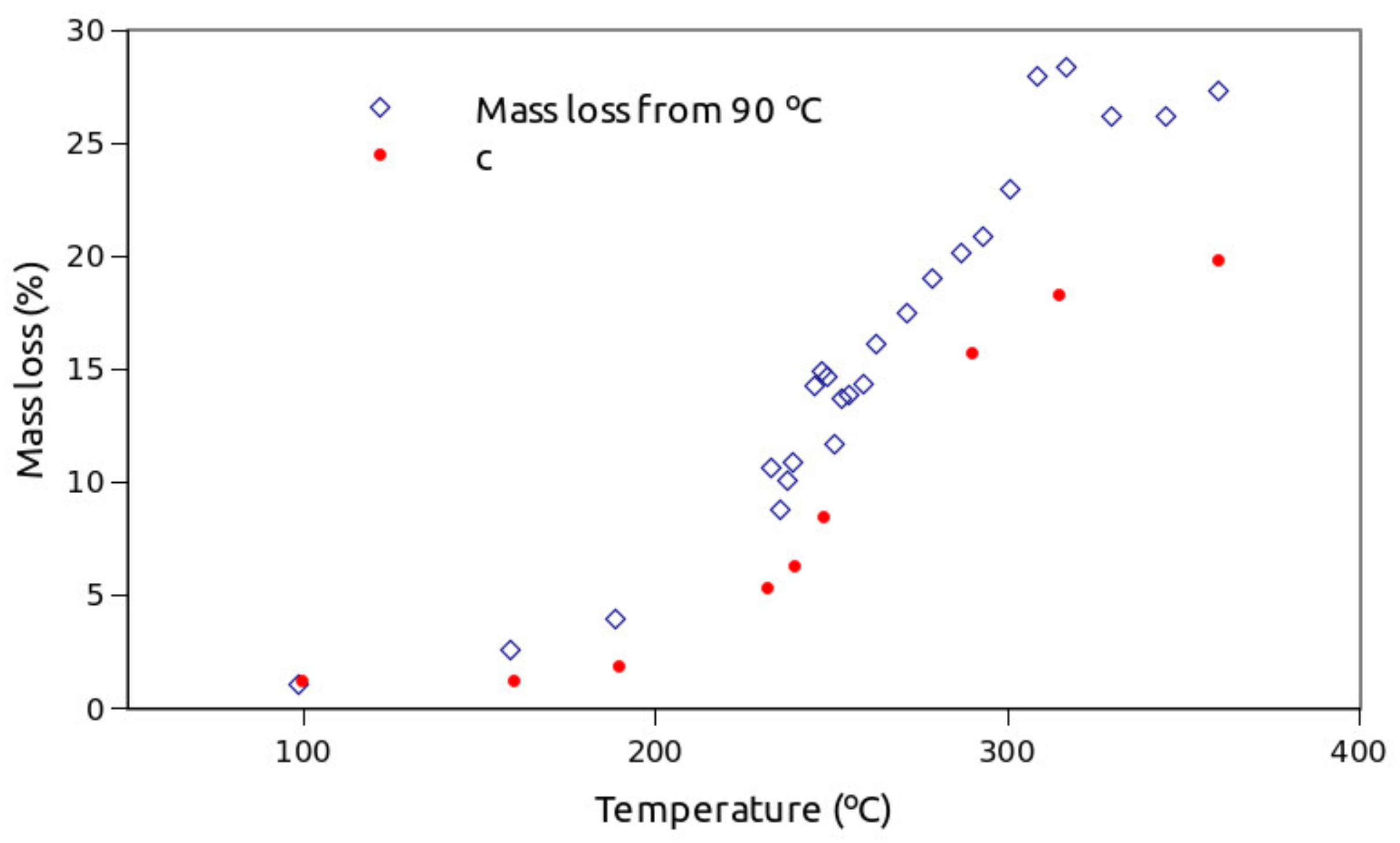 Processes 09 01154 g004