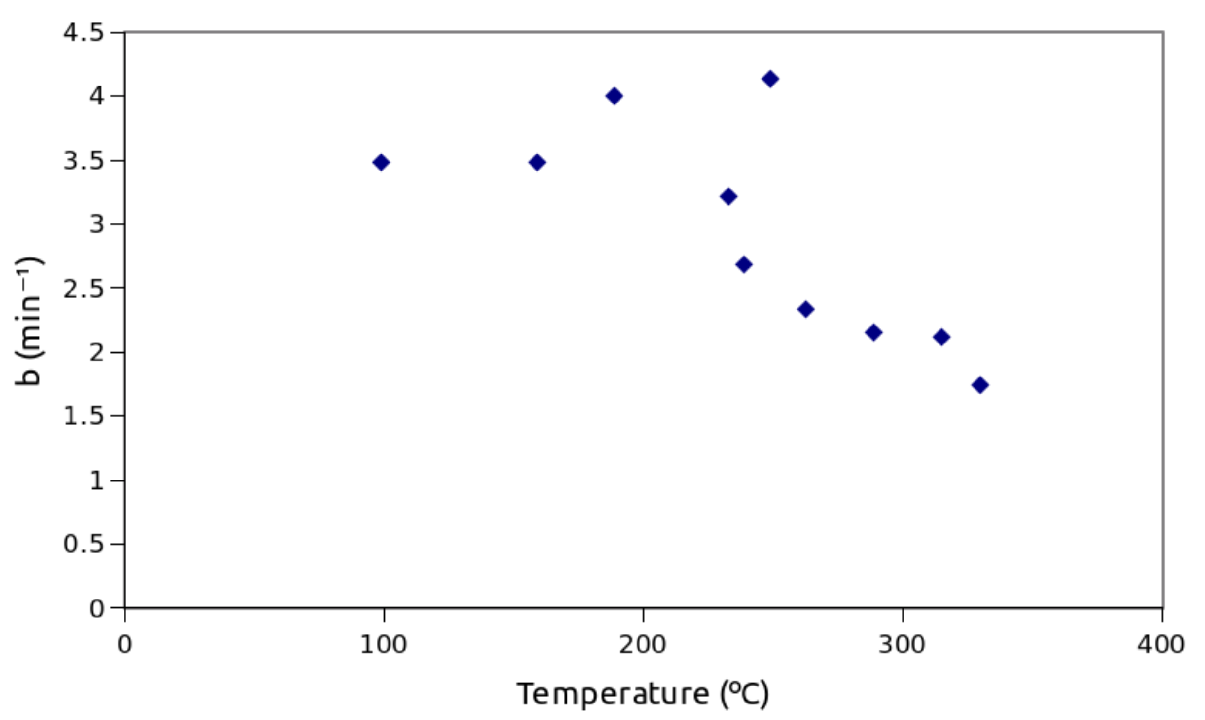 Processes 09 01154 g005