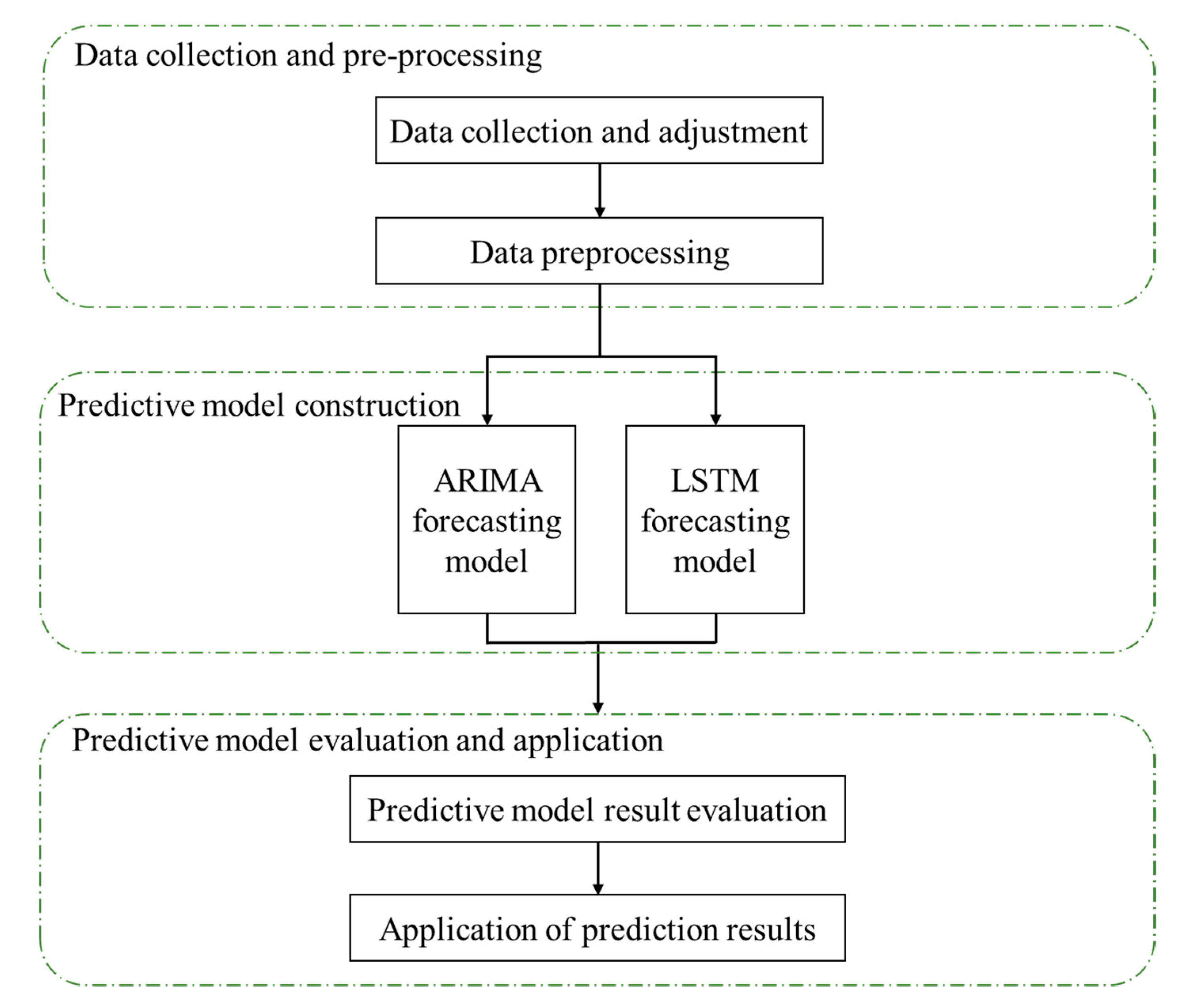 Processes 09 01157 g002