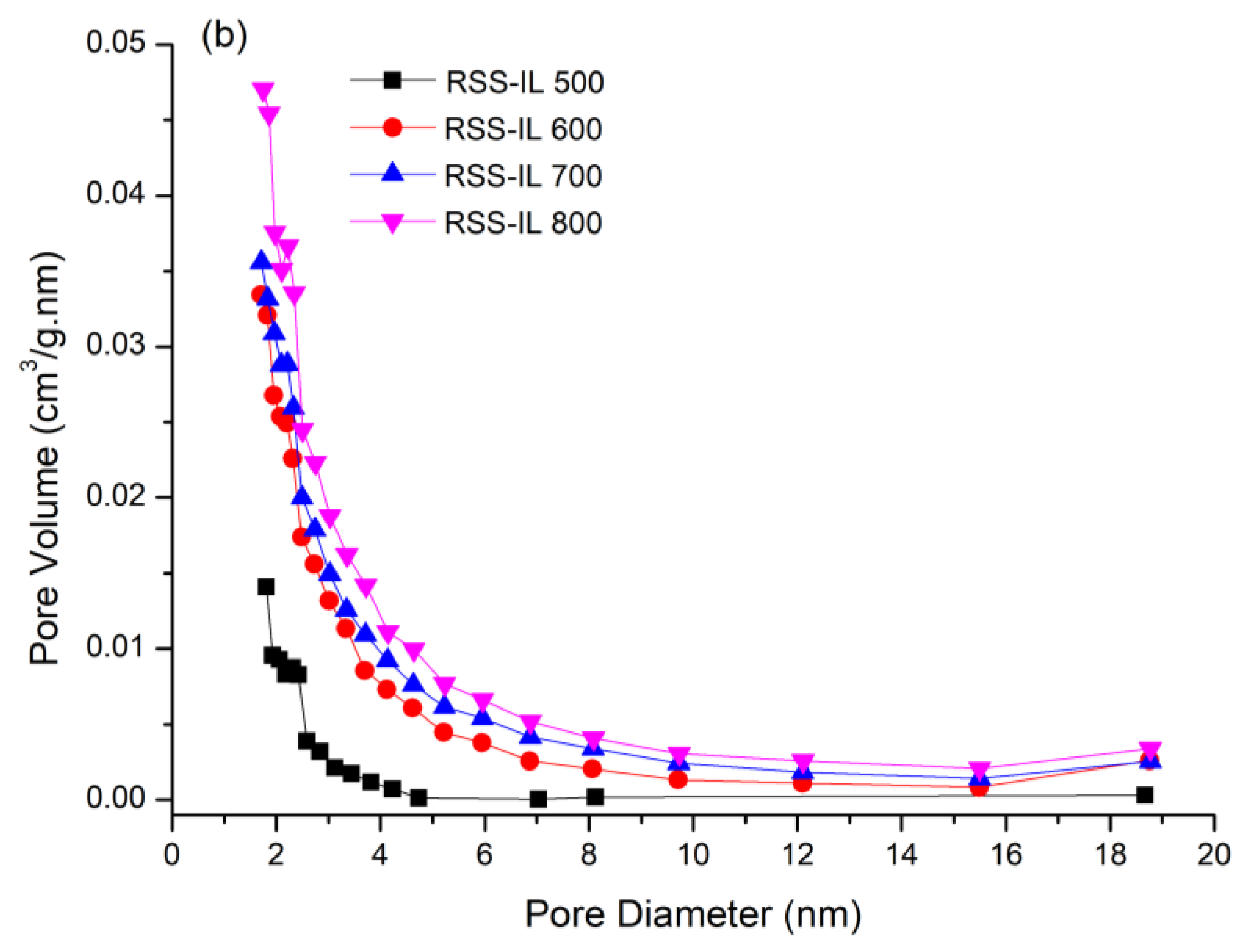 Processes 09 01161 g004b Processes 09 01161 g004b