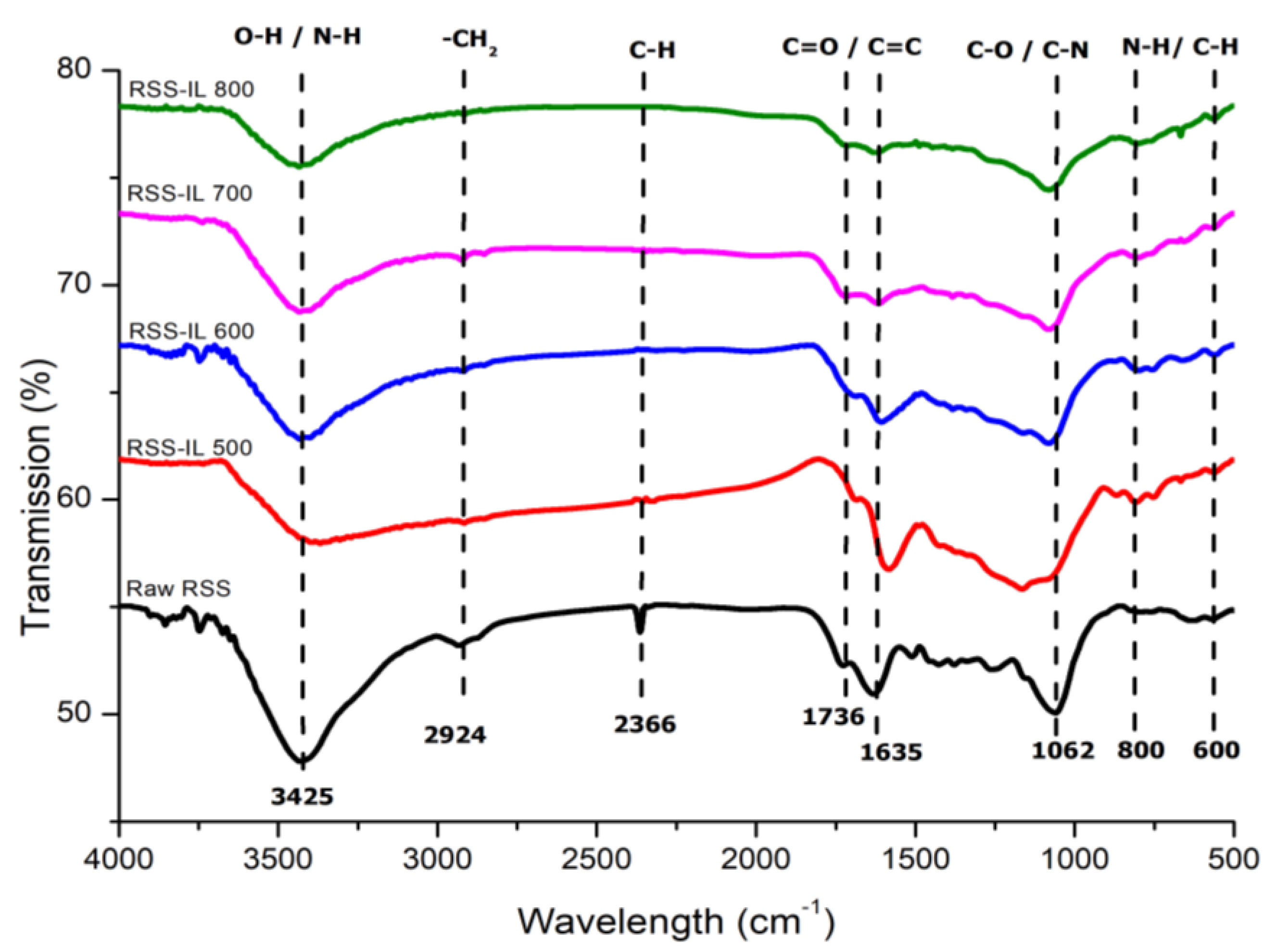 Processes 09 01161 g007 Processes 09 01161 g007