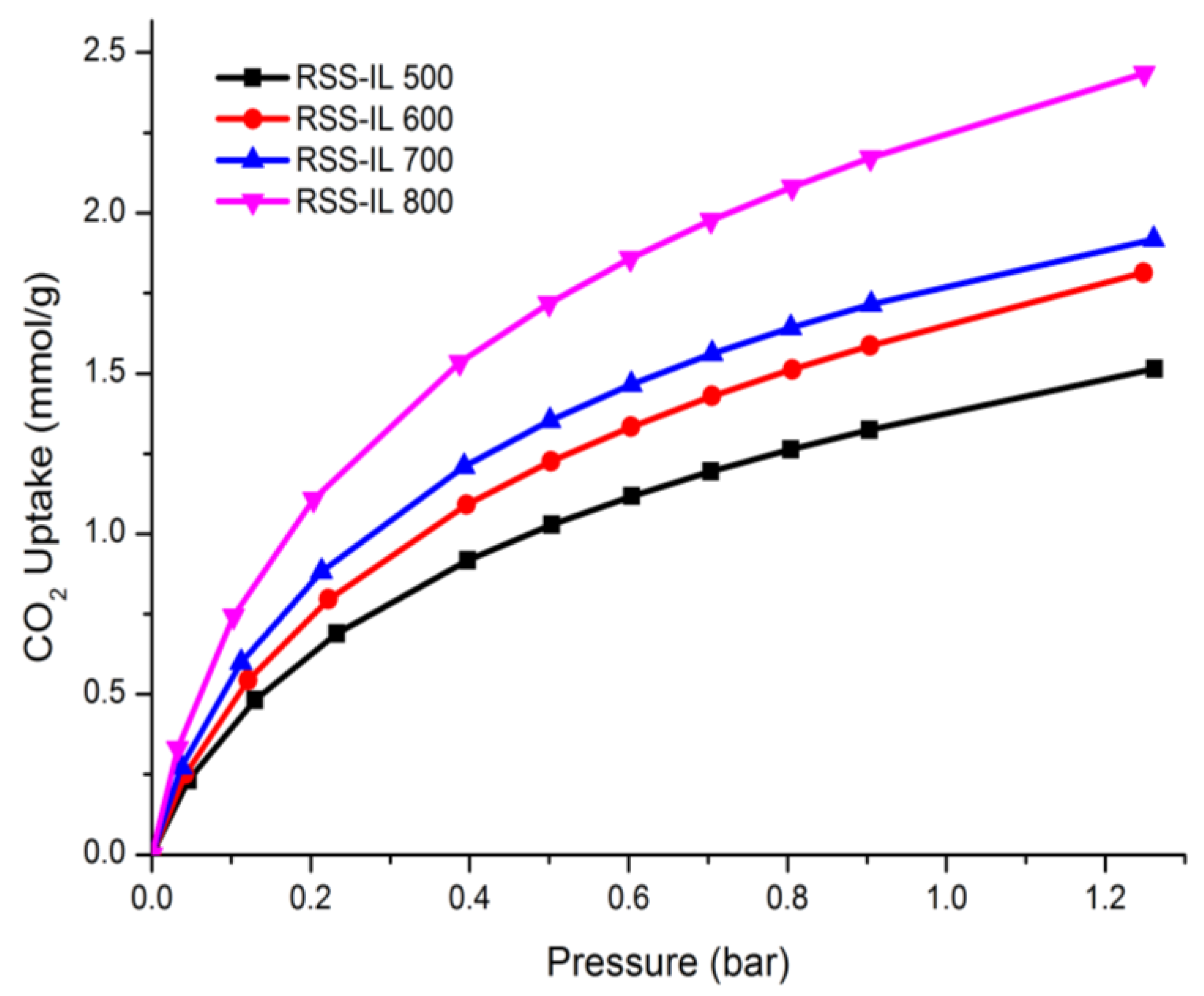 Processes 09 01161 g008 Processes 09 01161 g008