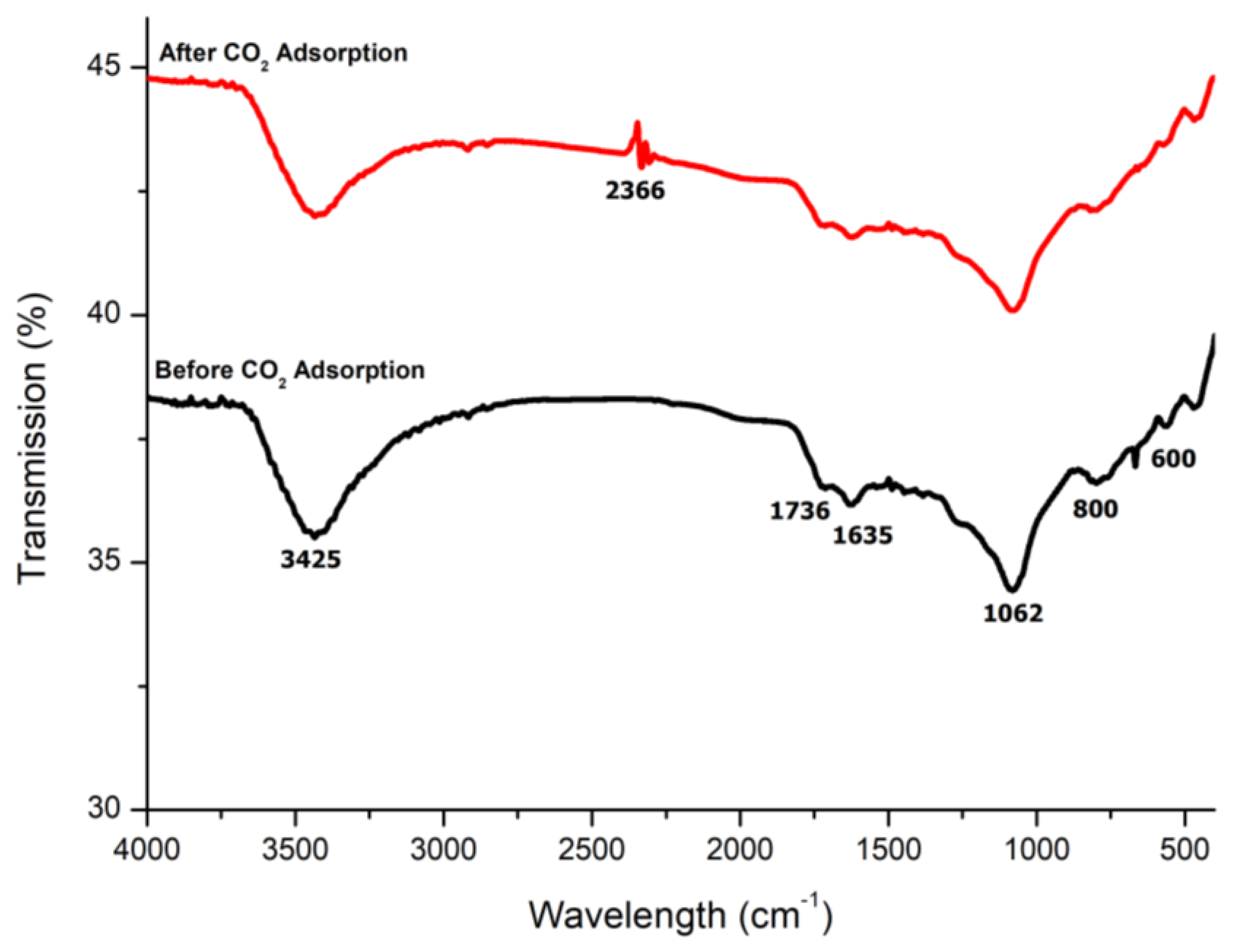 Processes 09 01161 g010 Processes 09 01161 g010