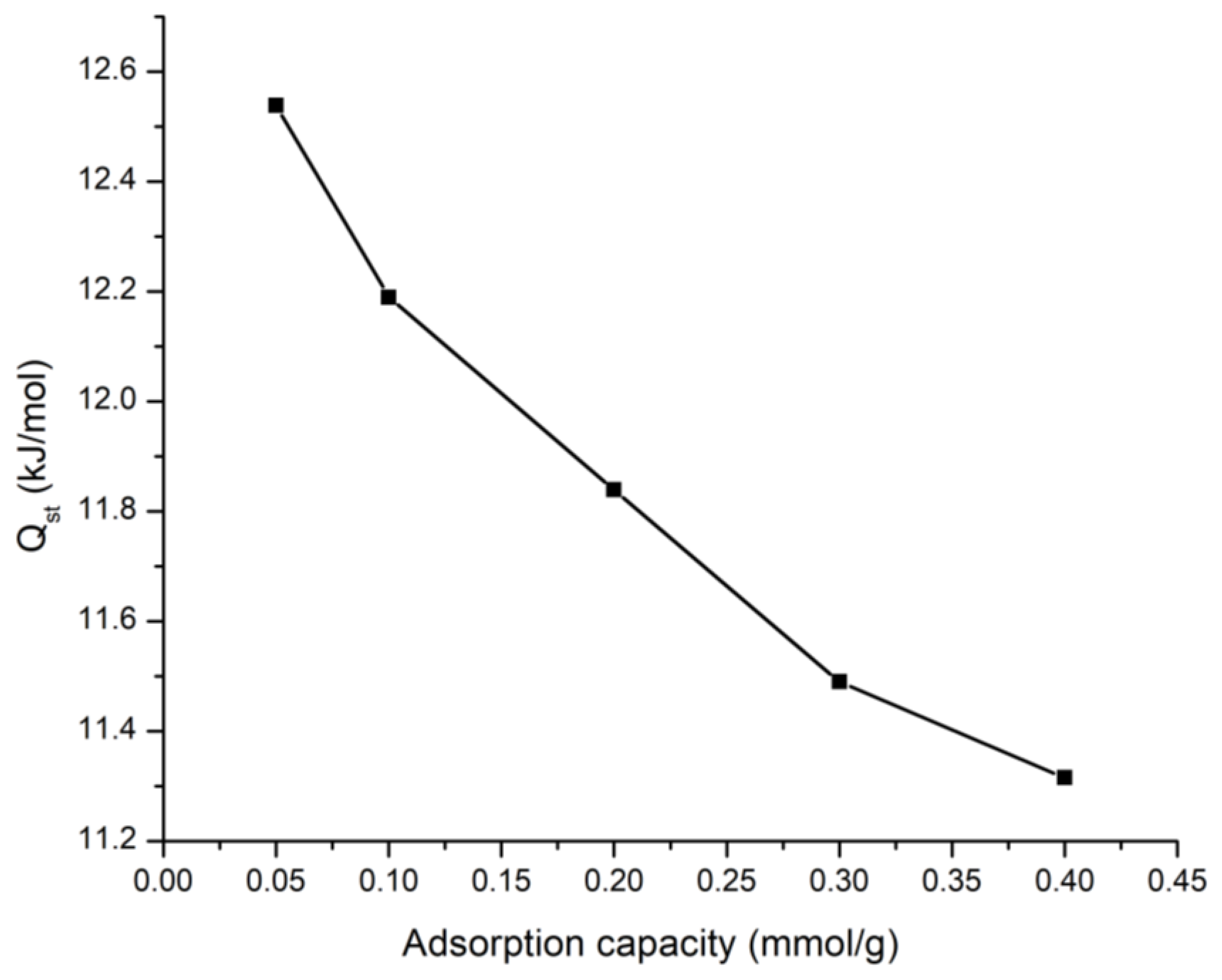Processes 09 01161 g012 Processes 09 01161 g012
