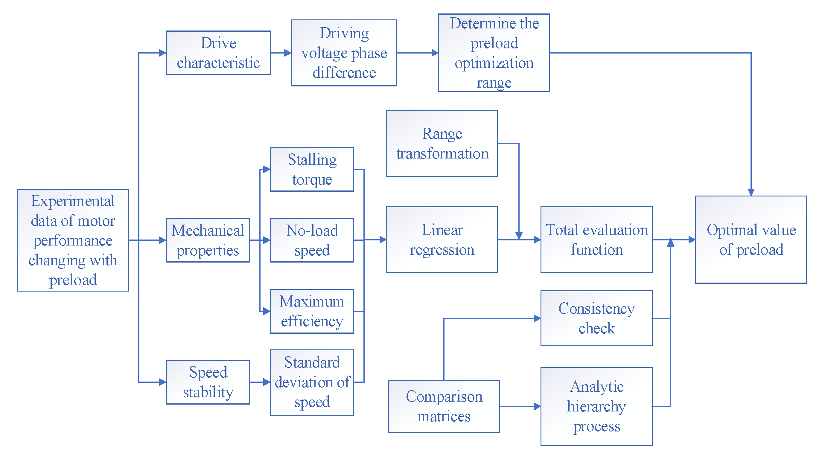 Processes 09 01164 g001