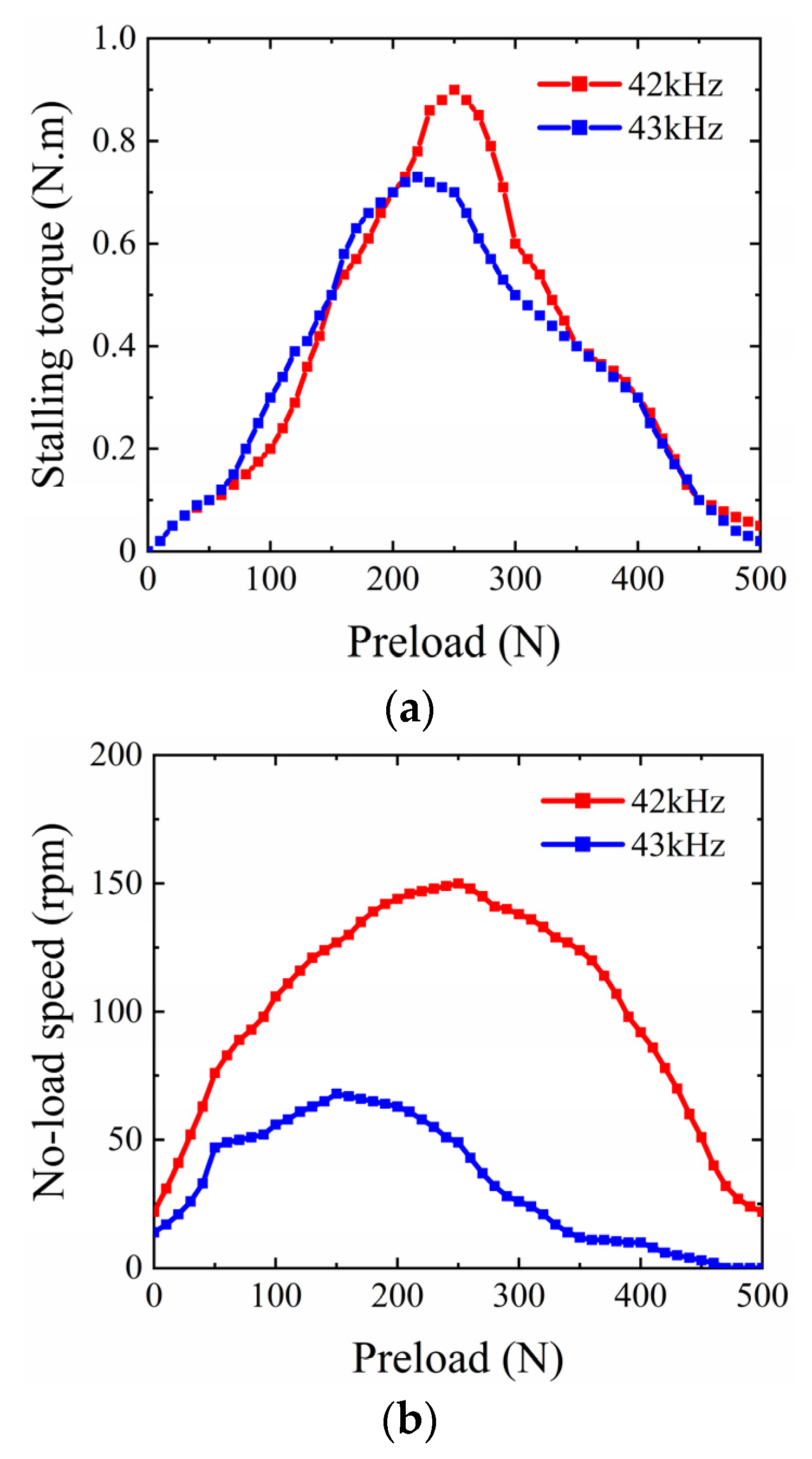 Processes 09 01164 g007
