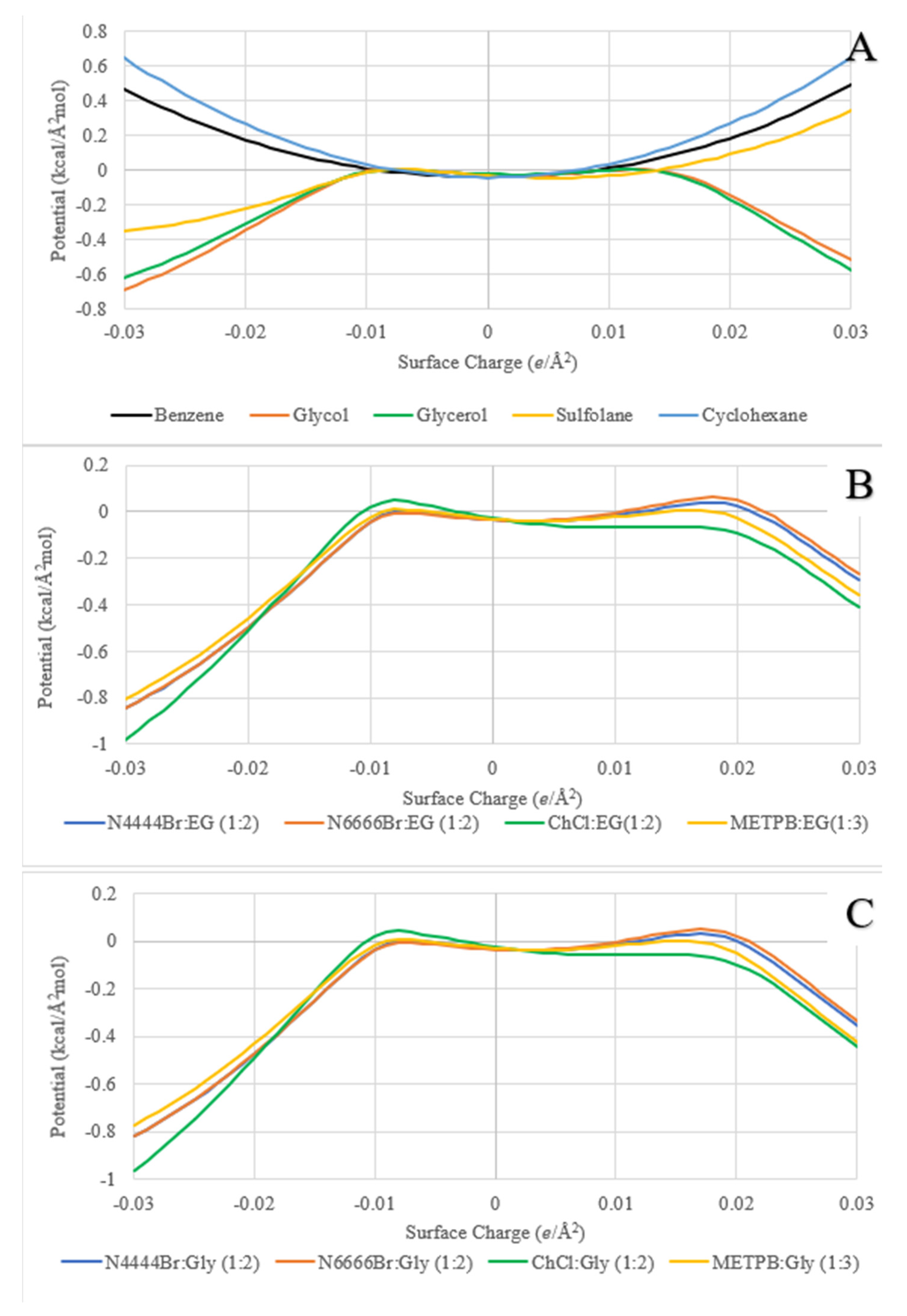Processes 09 01169 g002