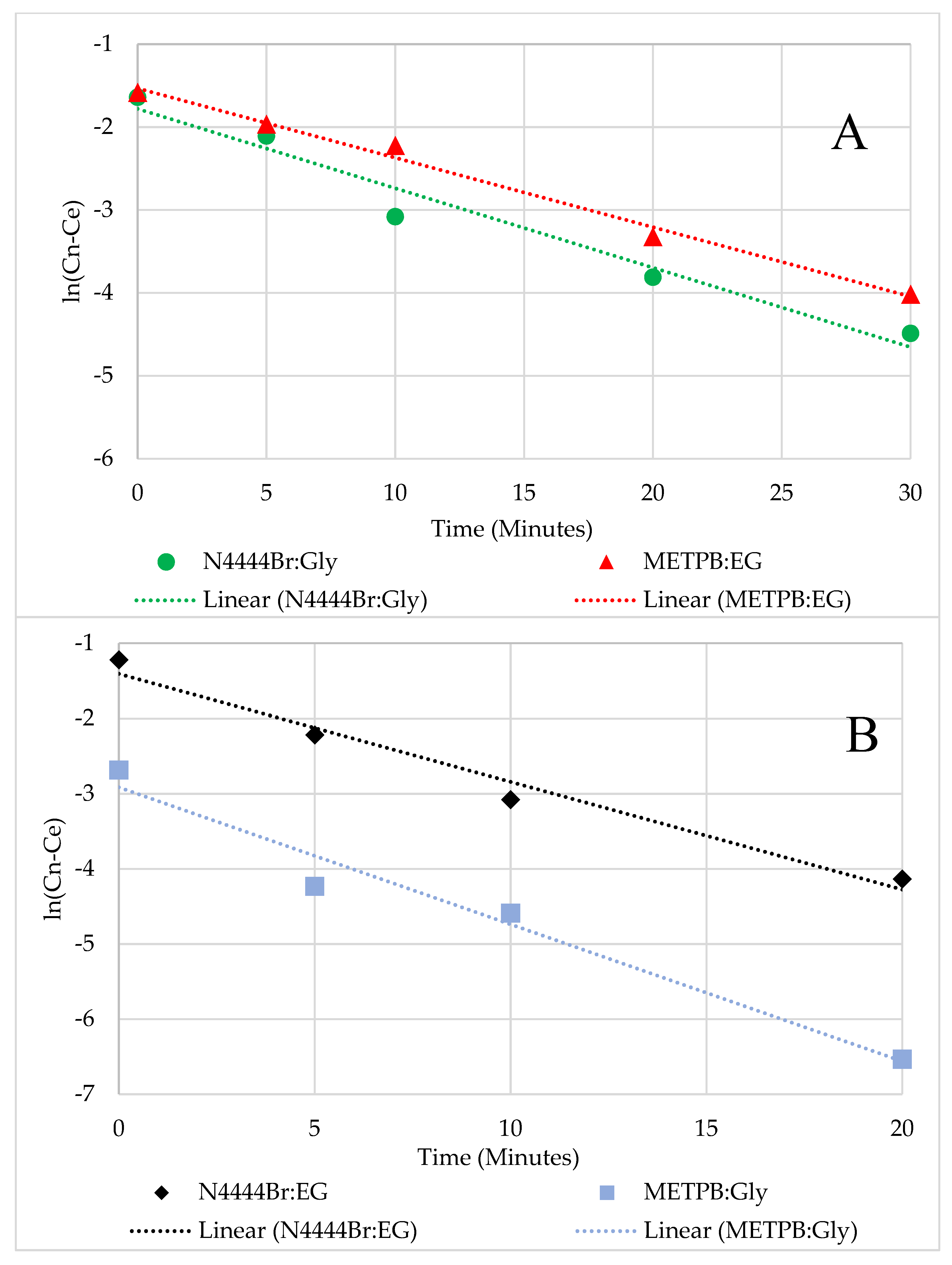 Processes 09 01169 g004