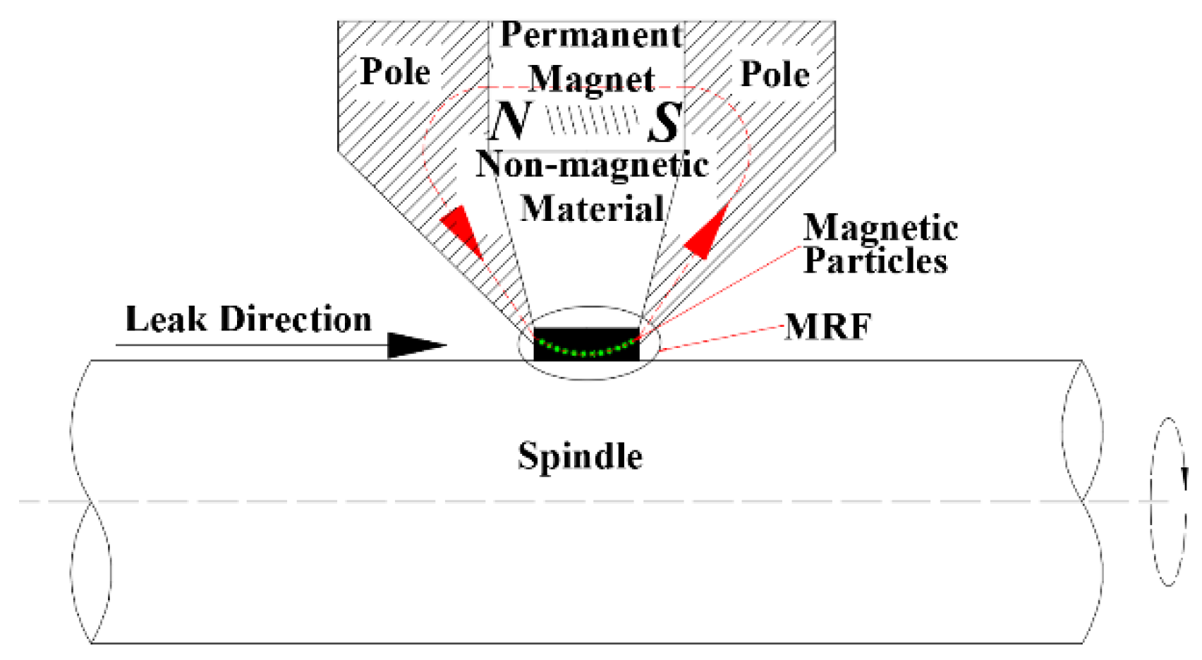Processes 09 01171 g001 Processes 09 01171 g001