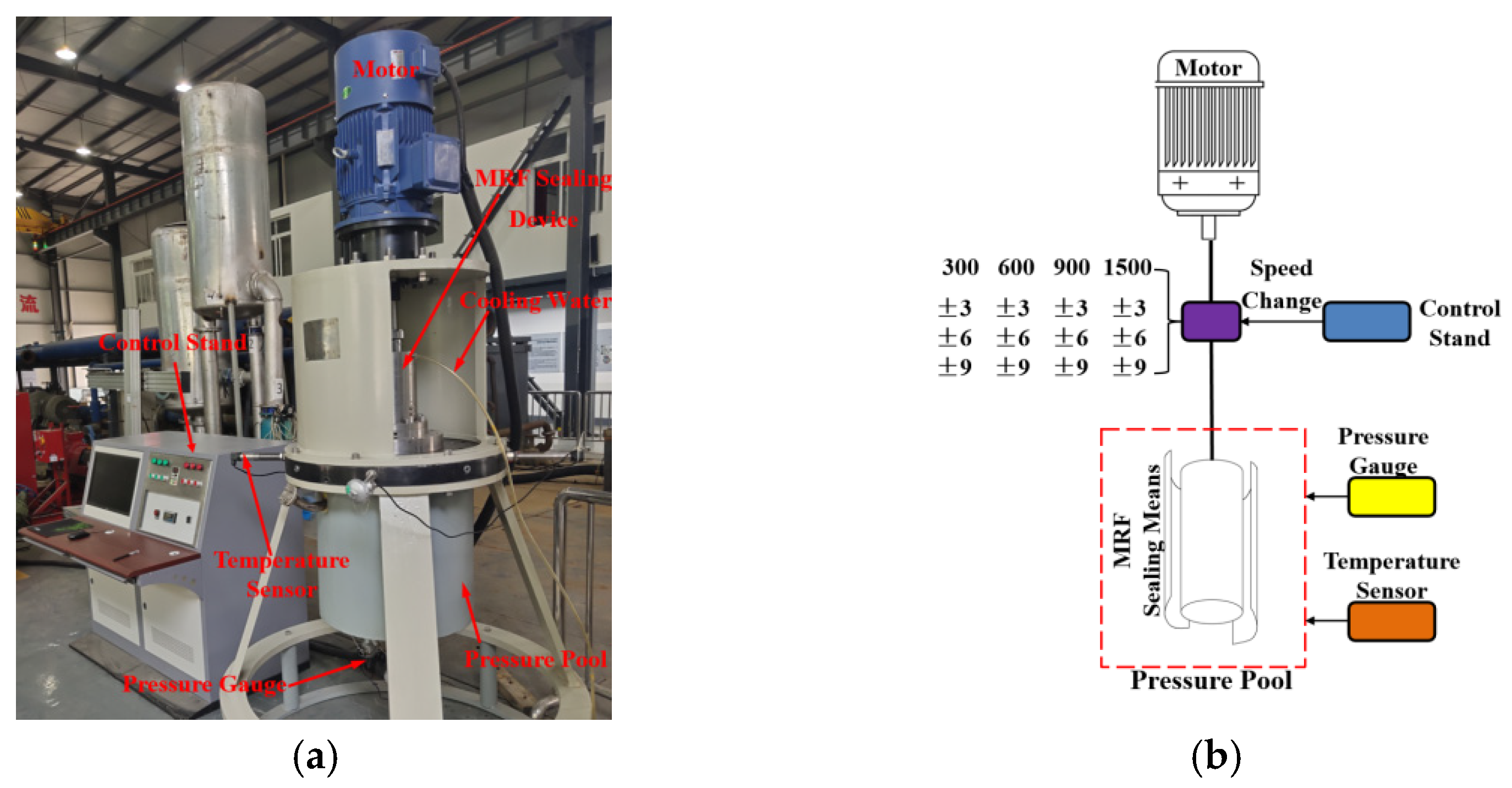 Processes 09 01171 g003 Processes 09 01171 g003