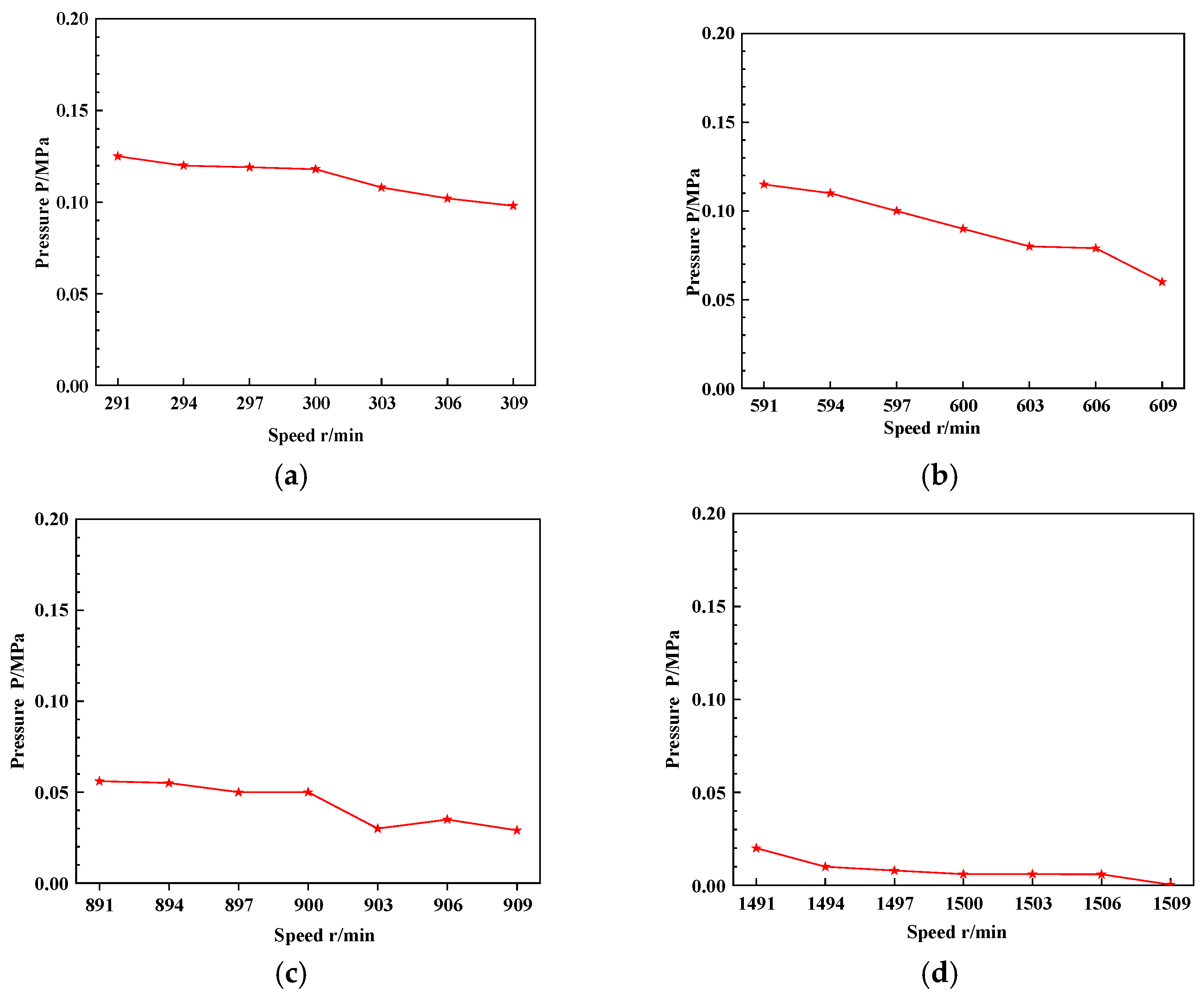 Processes 09 01171 g005 Processes 09 01171 g005