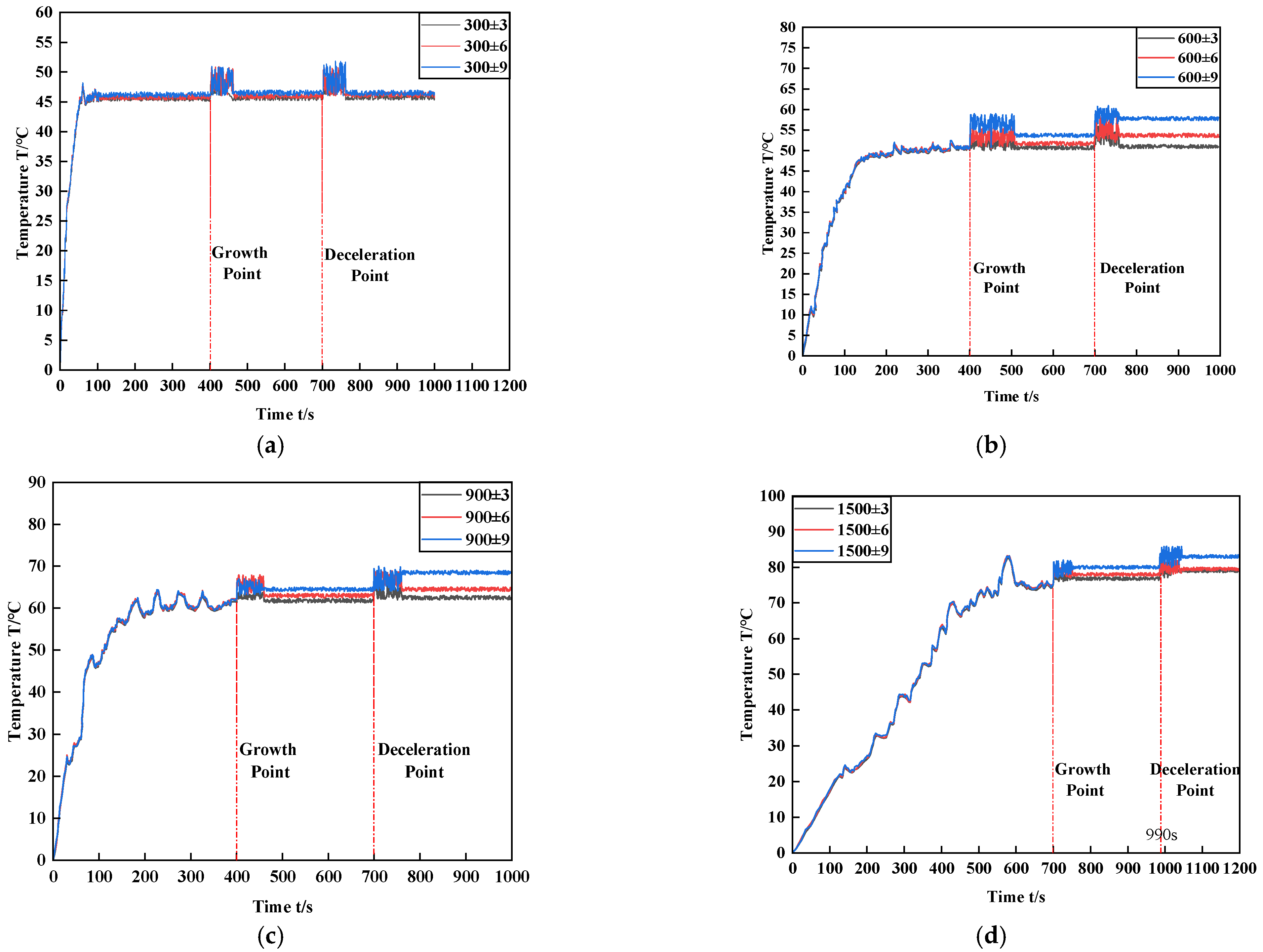 Processes 09 01171 g006 Processes 09 01171 g006
