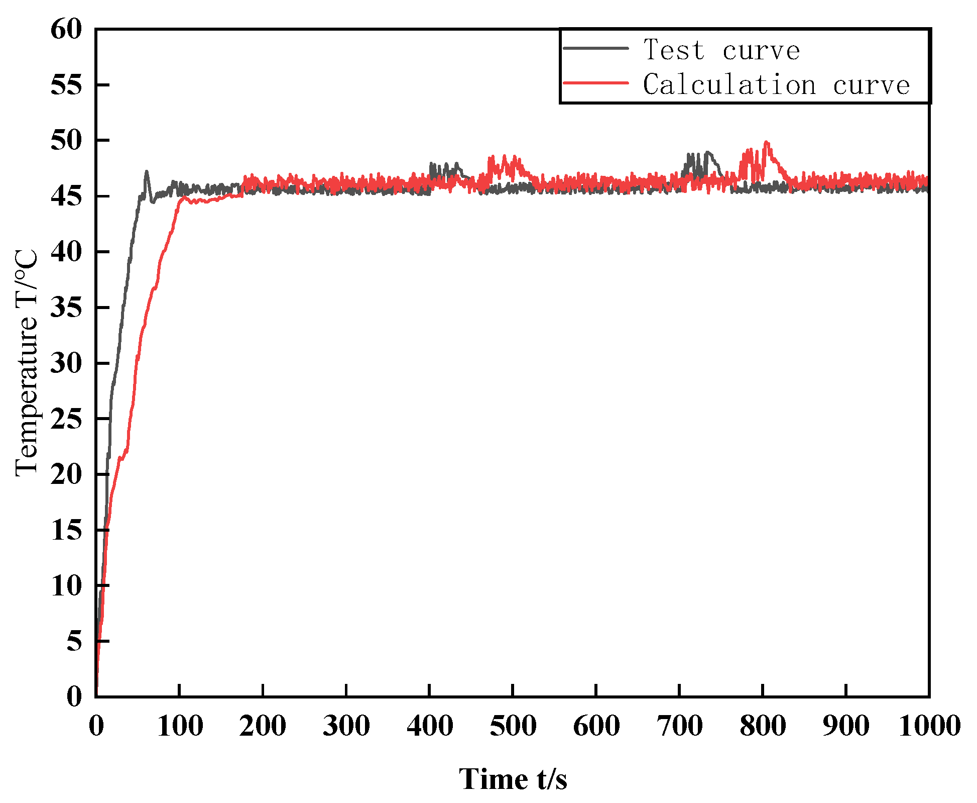 Processes 09 01171 g007 Processes 09 01171 g007