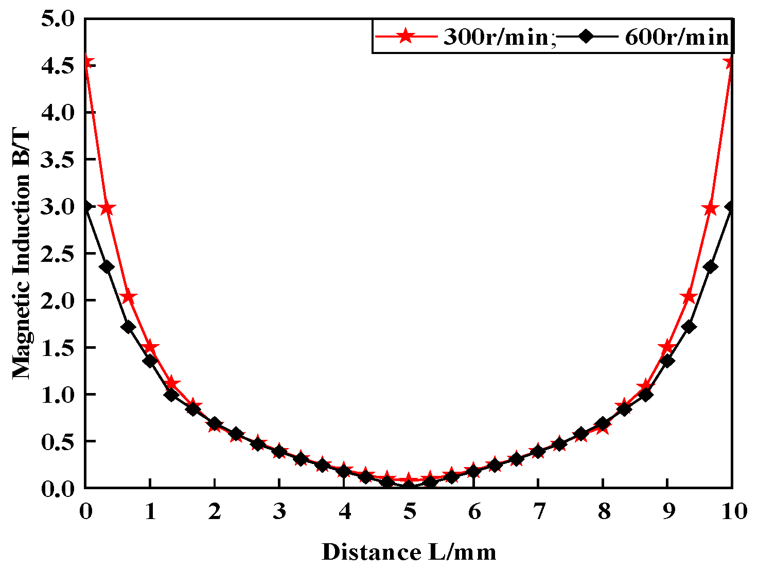 Processes 09 01171 g011 Processes 09 01171 g011