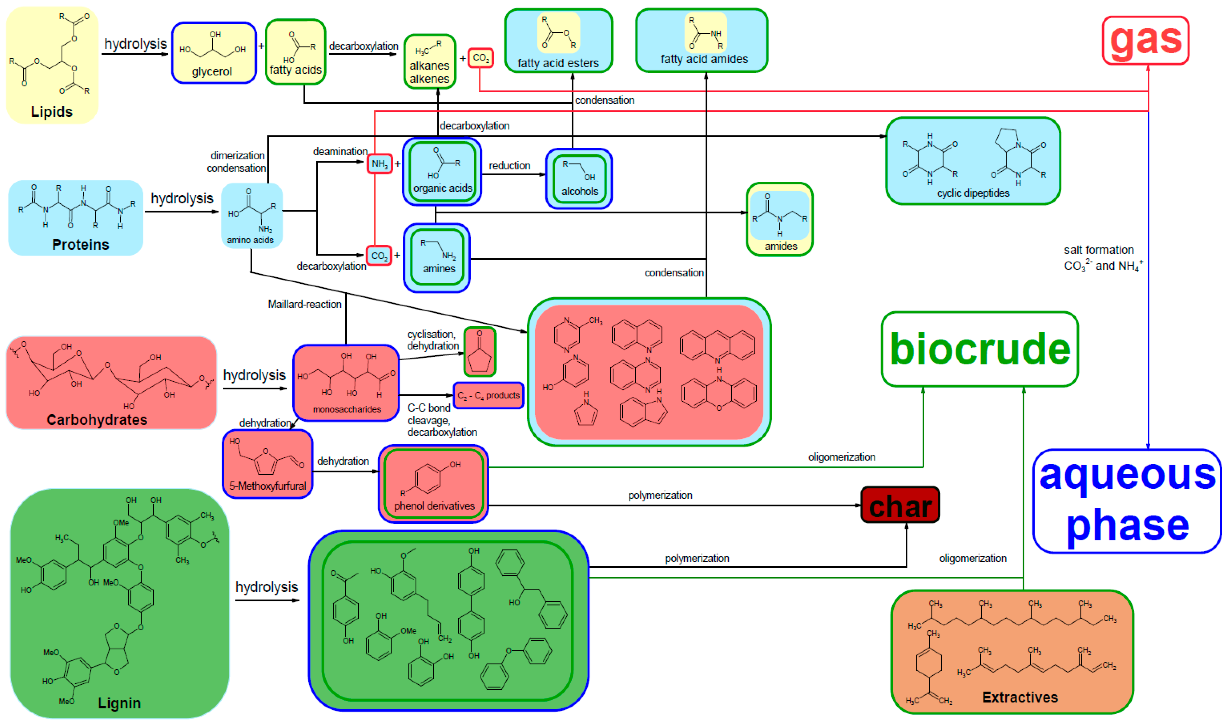 Processes 09 01172 g003
