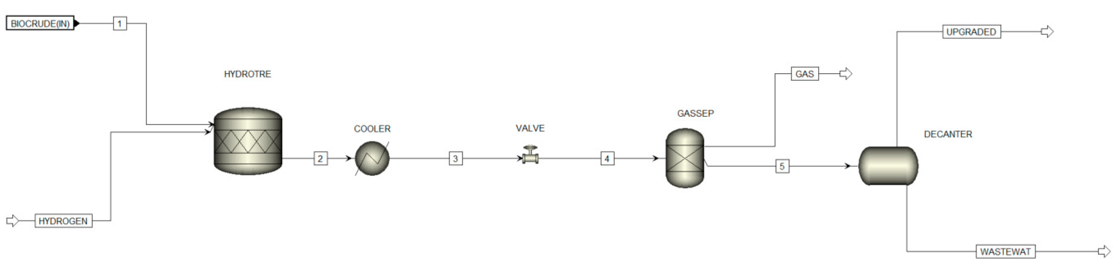 Processes 09 01172 g006