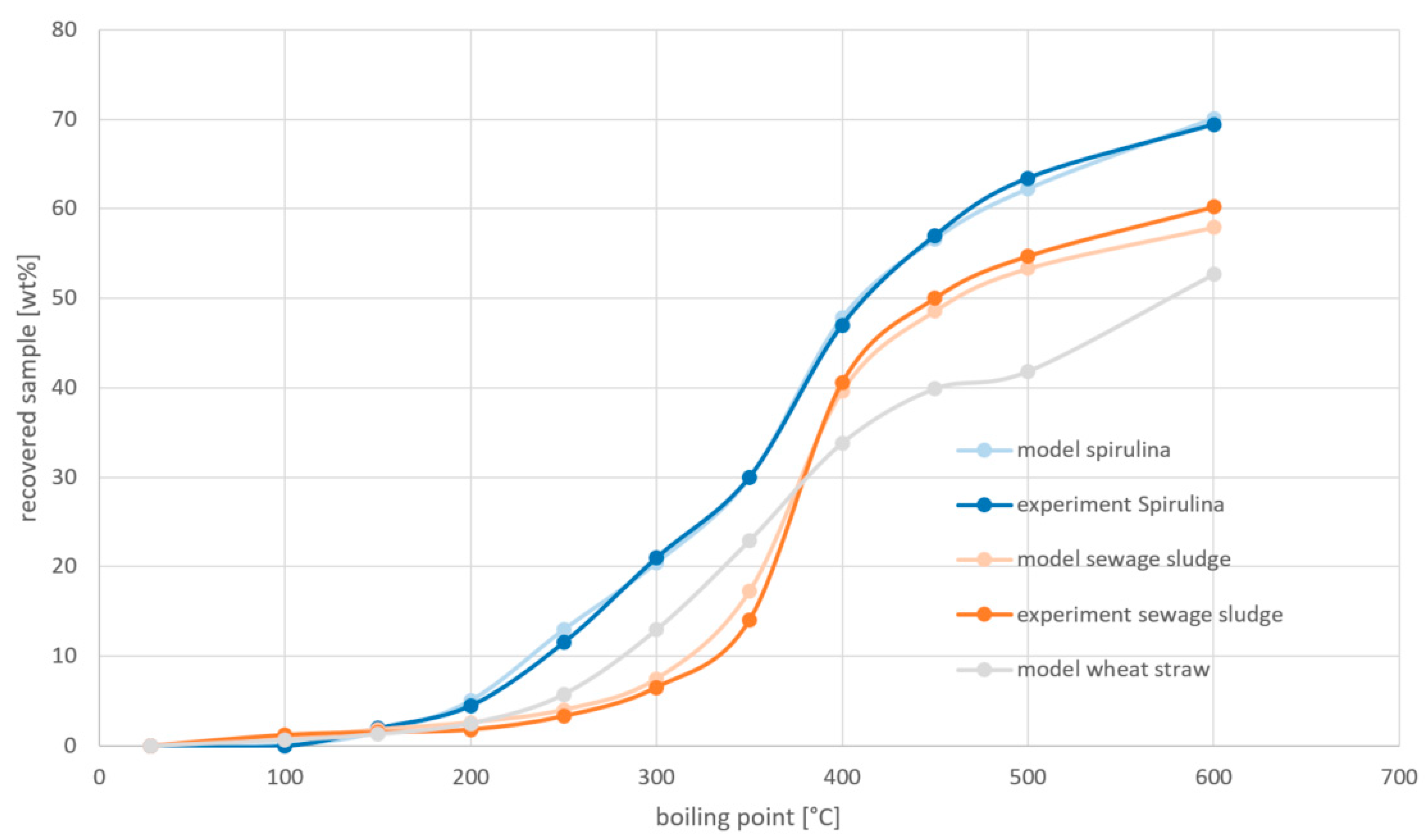 Processes 09 01172 g009