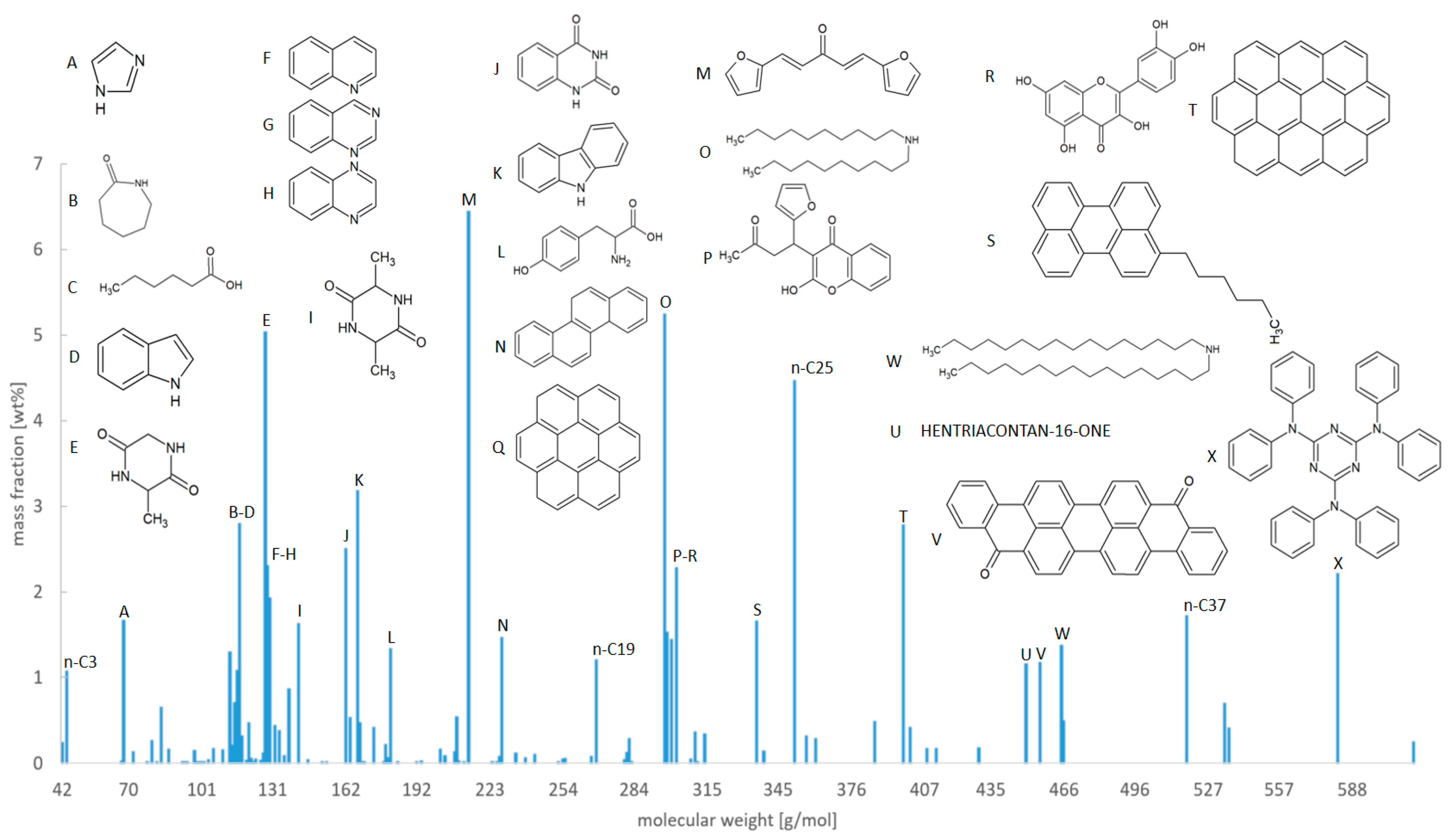Processes 09 01172 g010