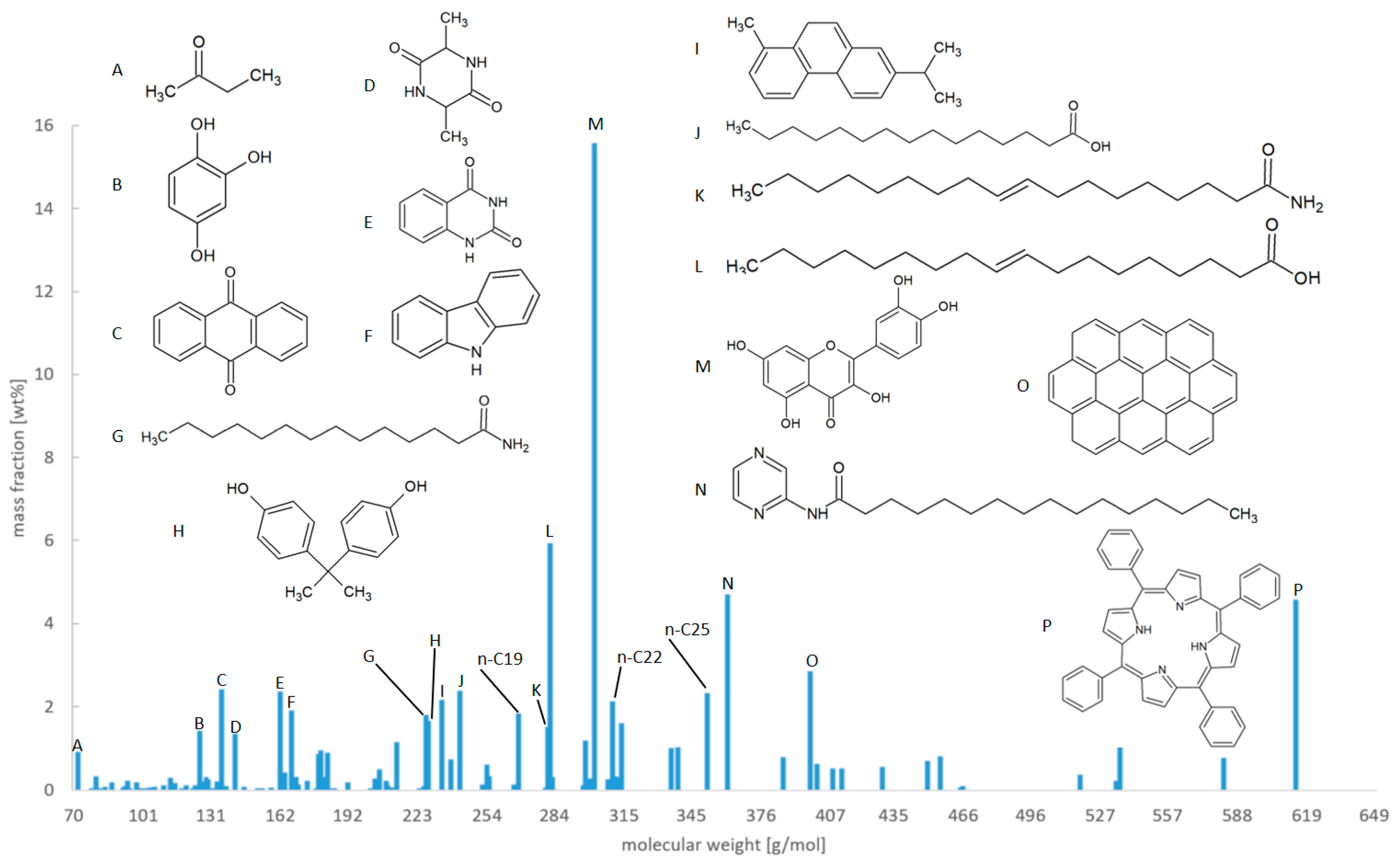 Processes 09 01172 g011