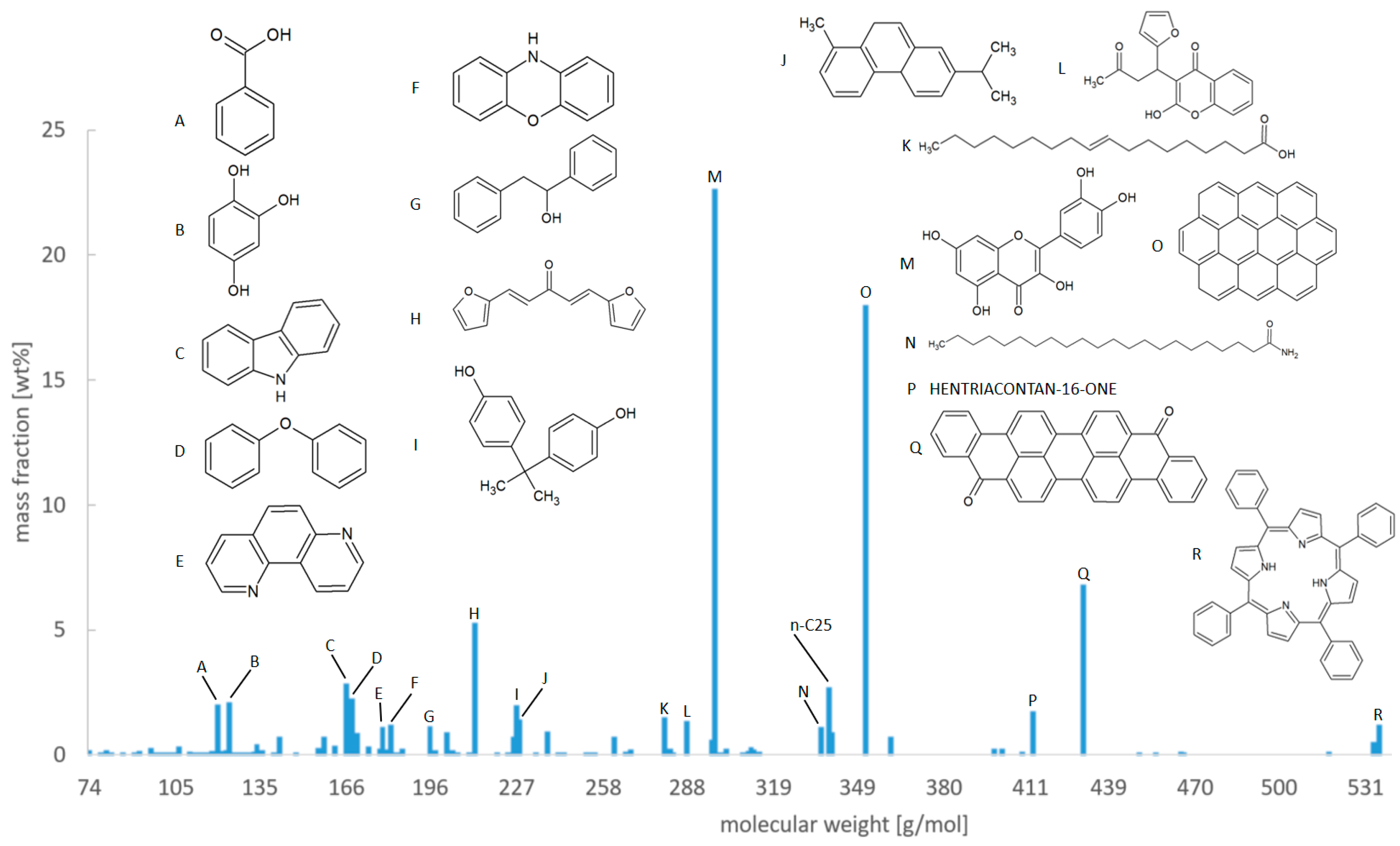 Processes 09 01172 g012