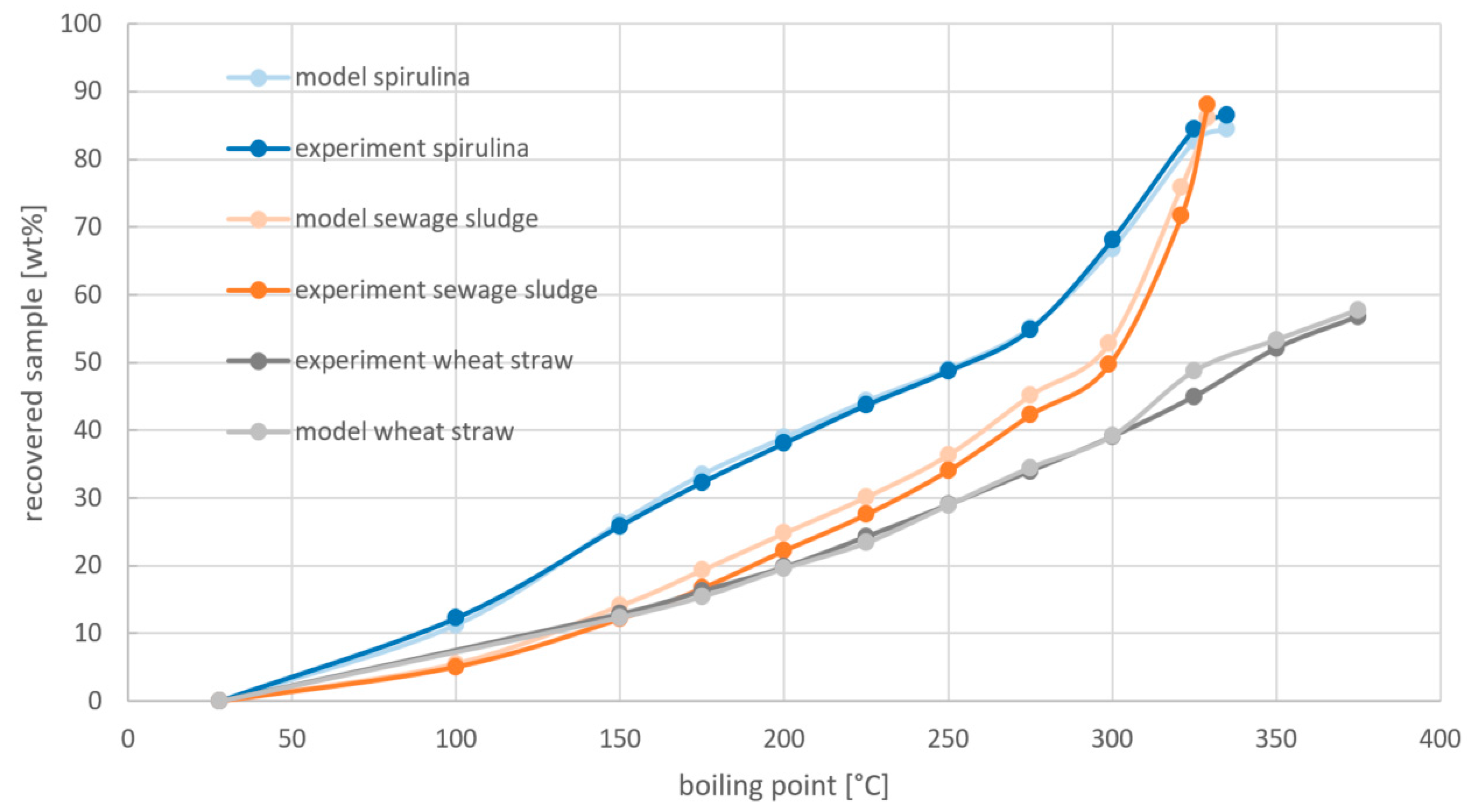 Processes 09 01172 g013