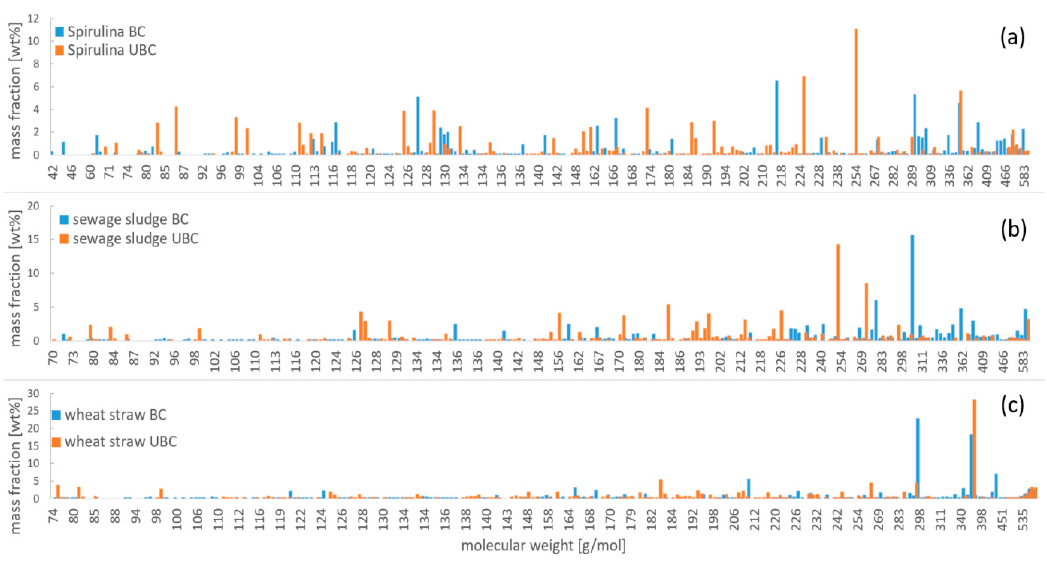 Processes 09 01172 g017