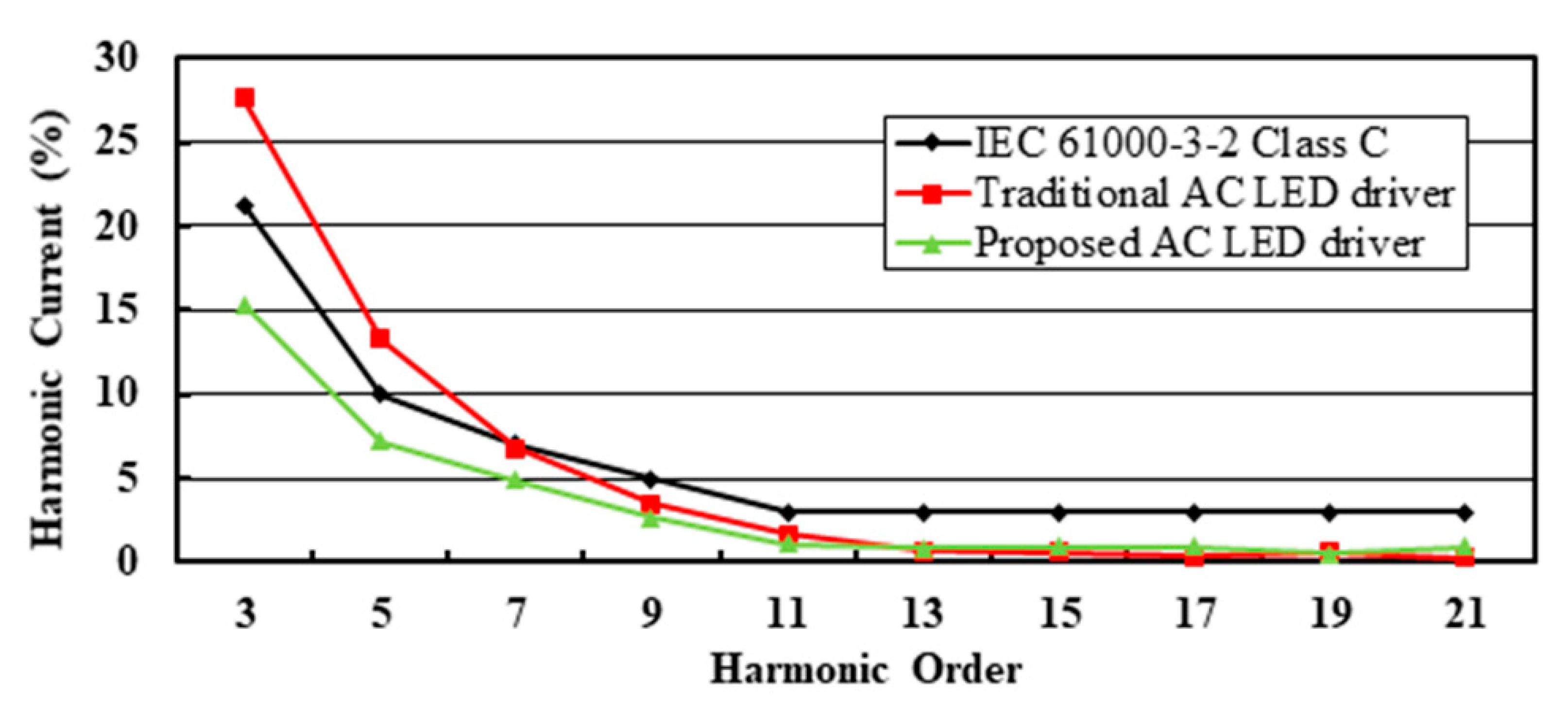 Processes 09 01173 g022
