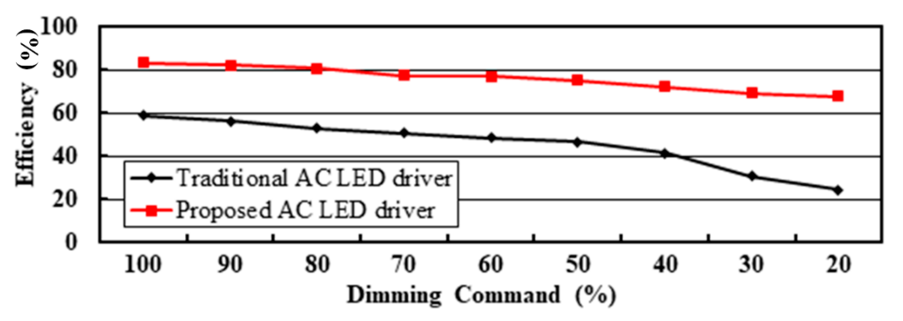 Processes 09 01173 g025
