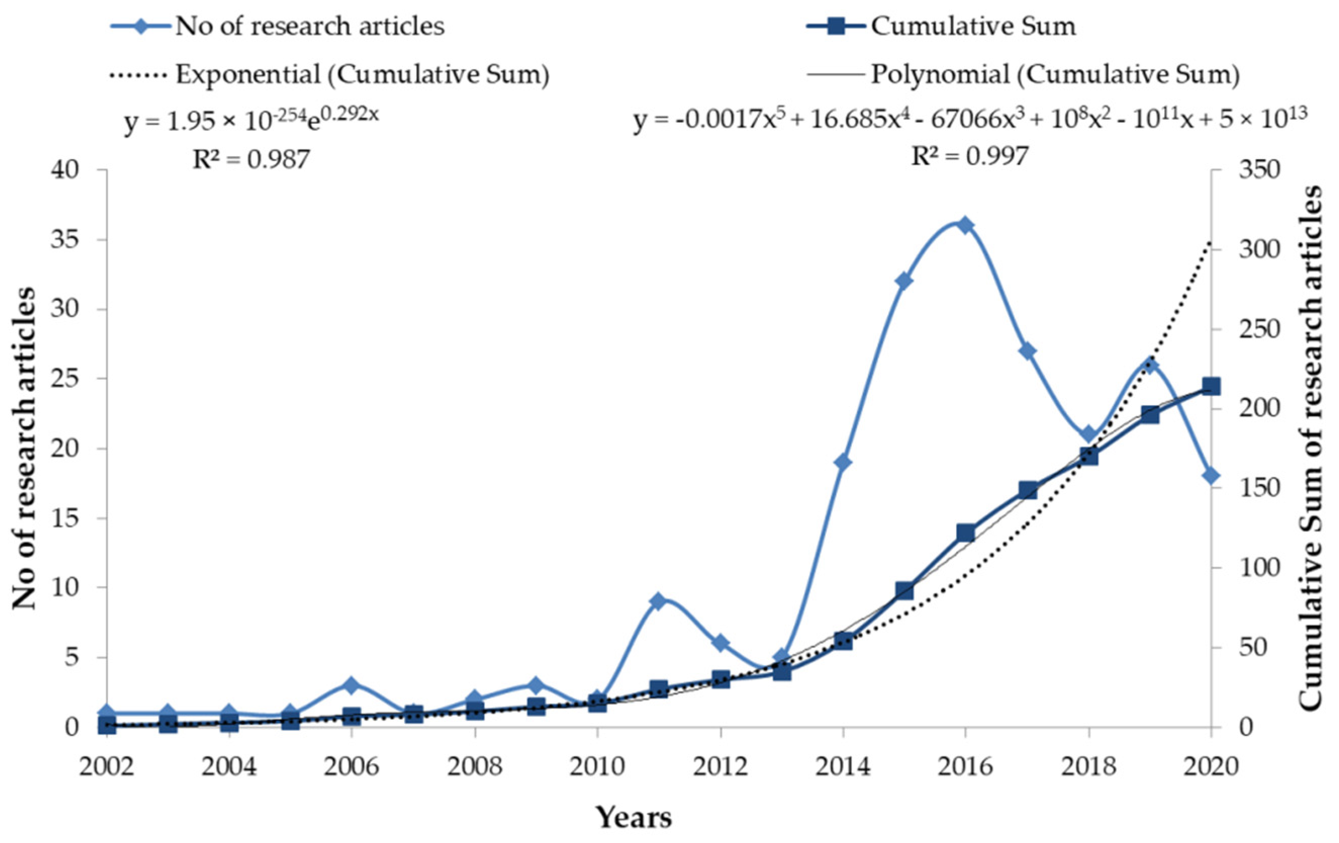 Processes 09 01177 g001 Processes 09 01177 g001