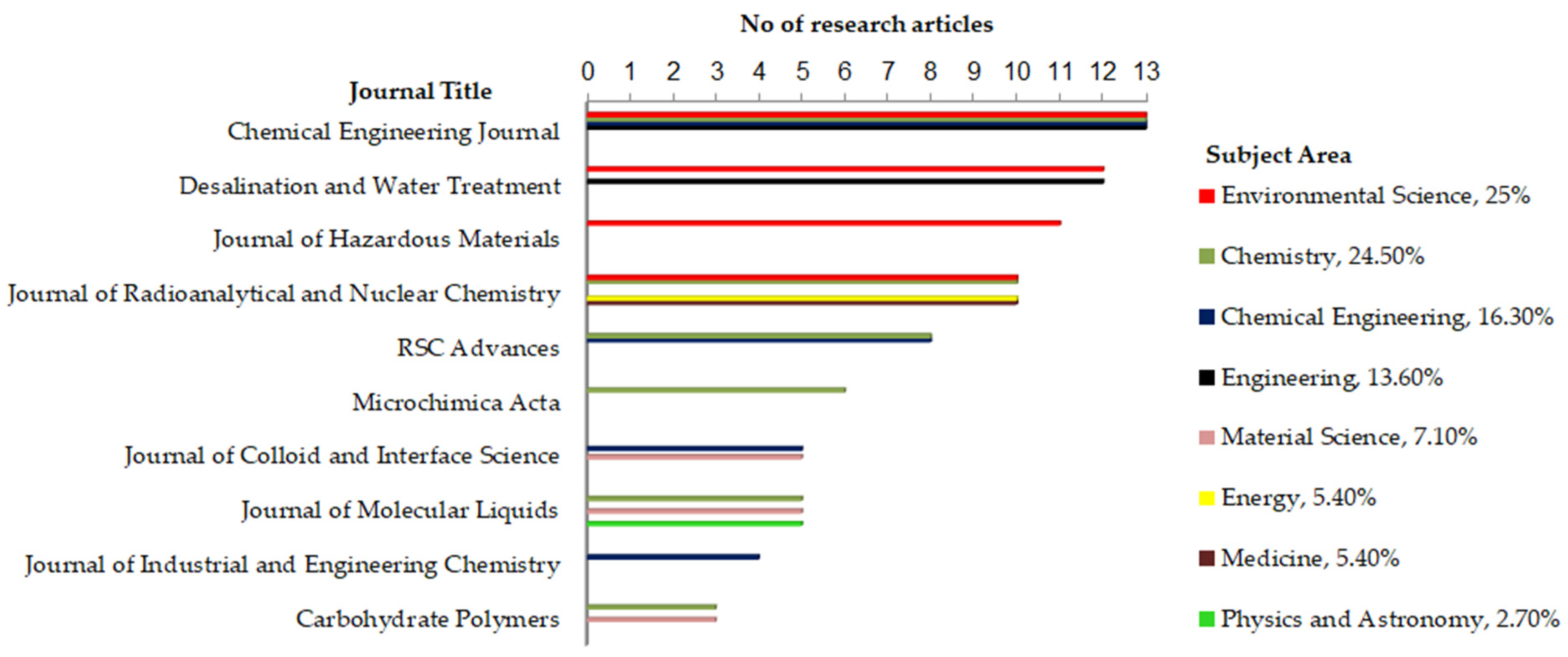 Processes 09 01177 g002 Processes 09 01177 g002