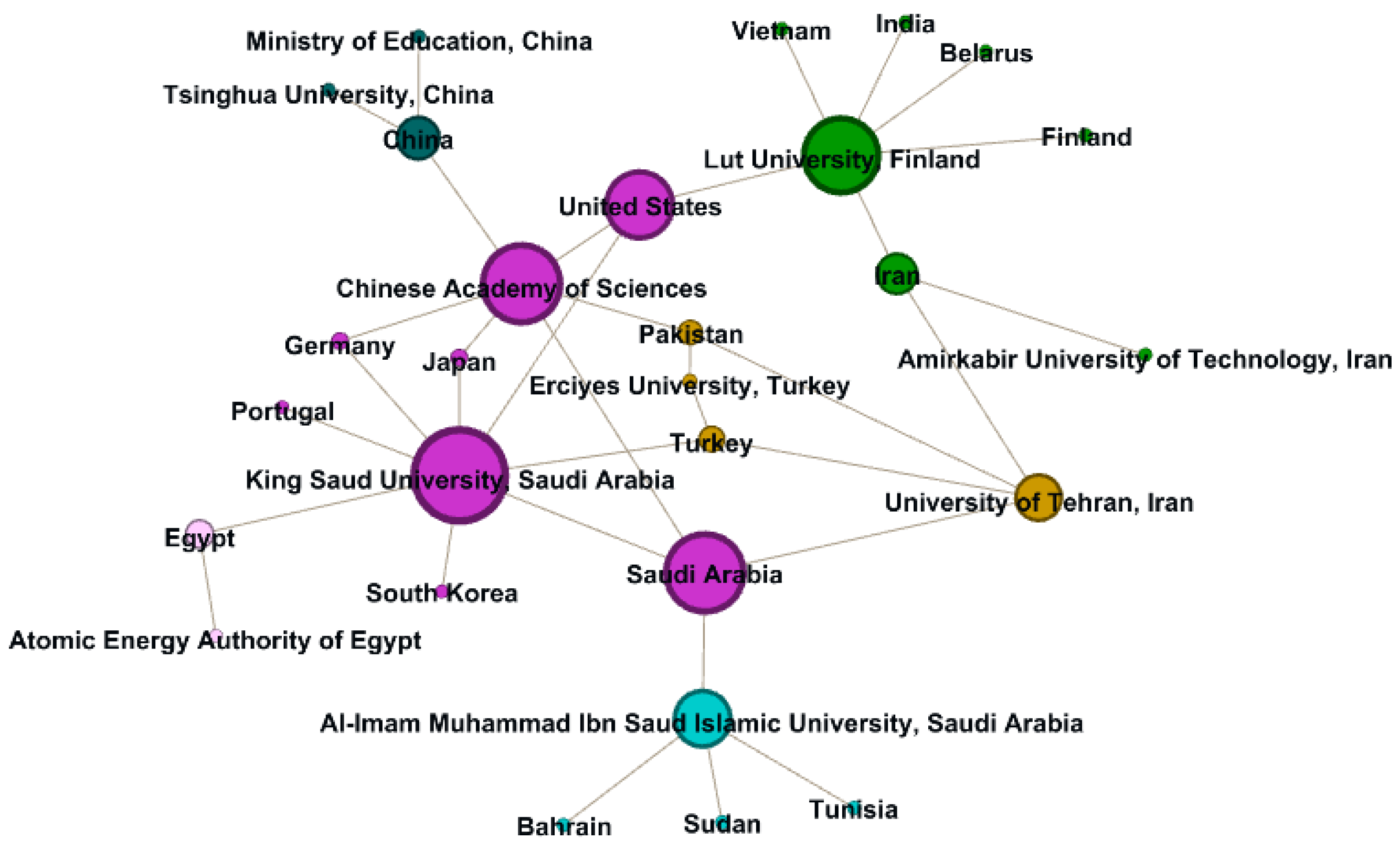 Processes 09 01177 g003 Processes 09 01177 g003