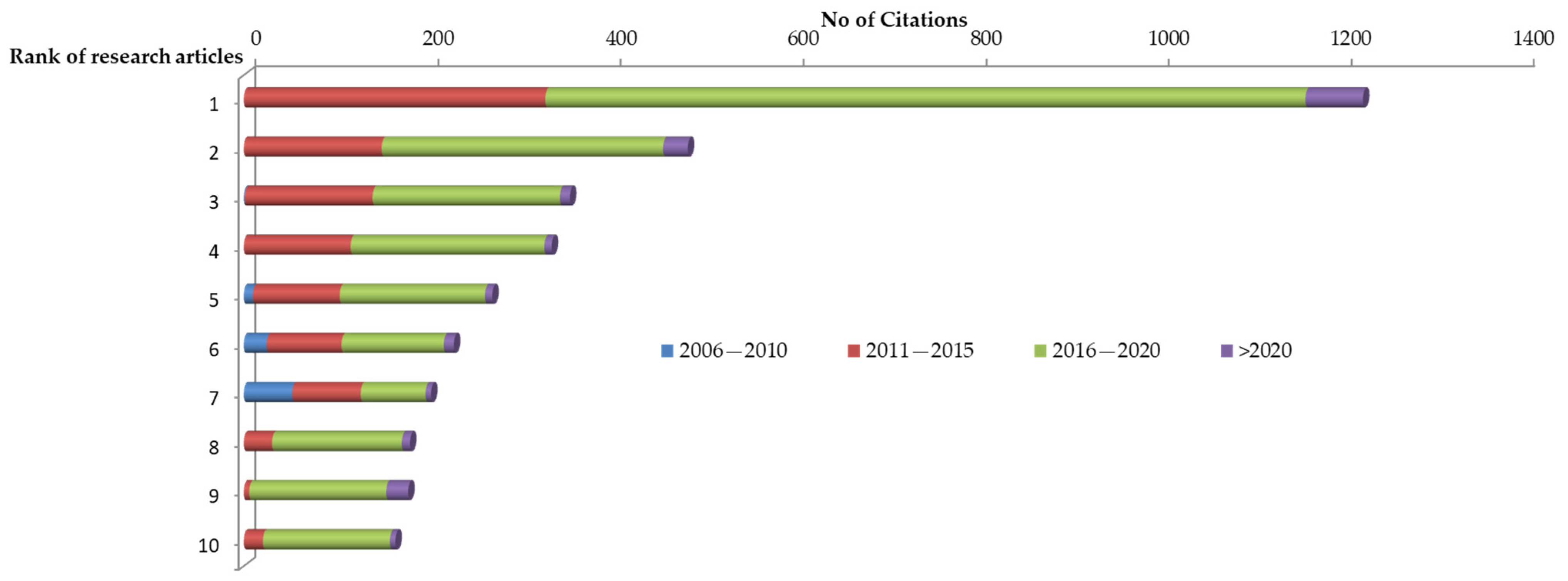 Processes 09 01177 g006 Processes 09 01177 g006
