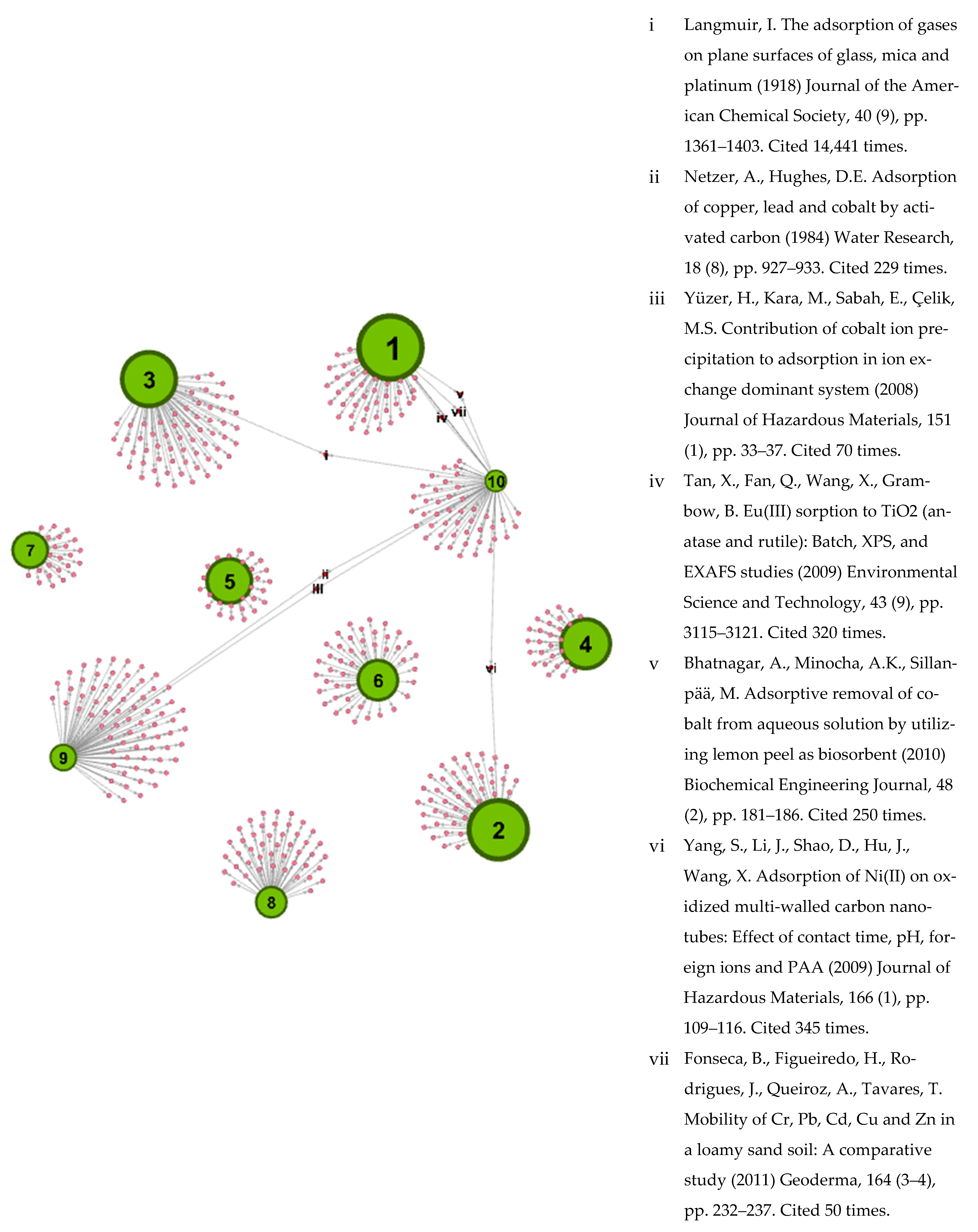 Processes 09 01177 g008 Processes 09 01177 g008