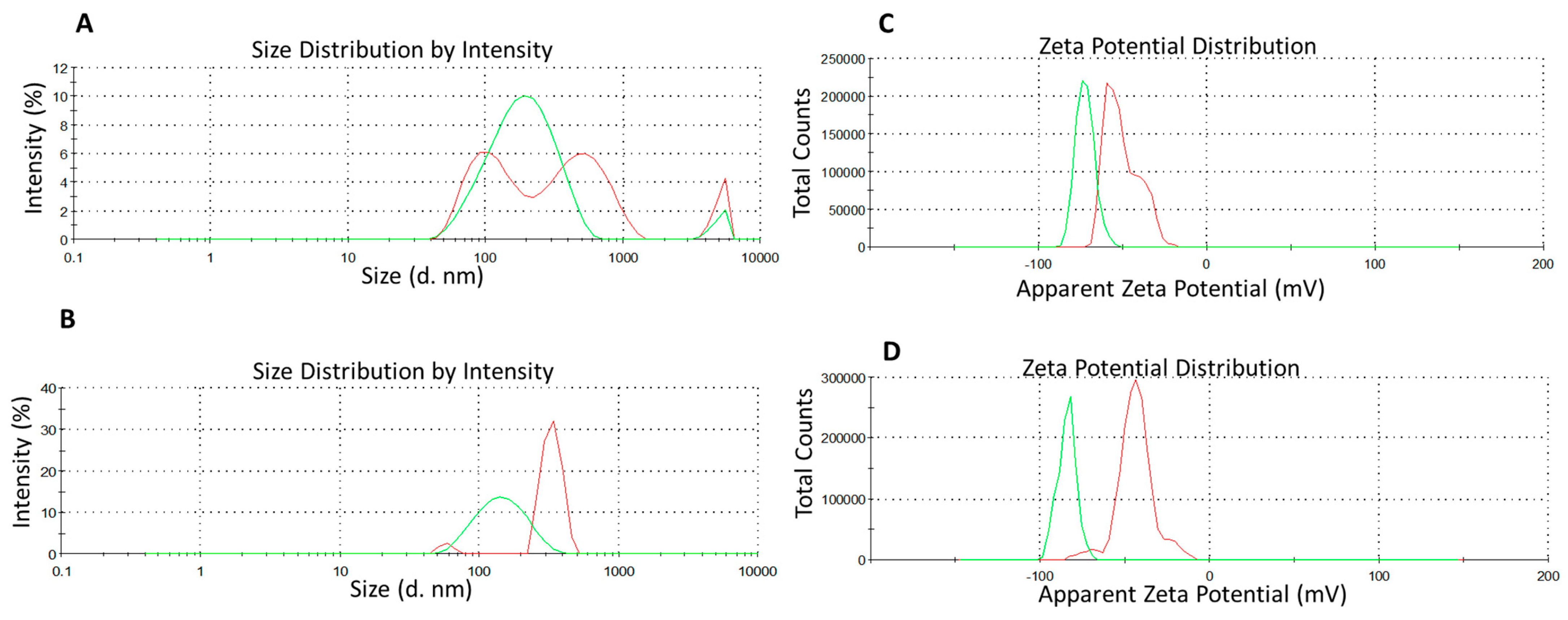 Processes 09 01180 g002