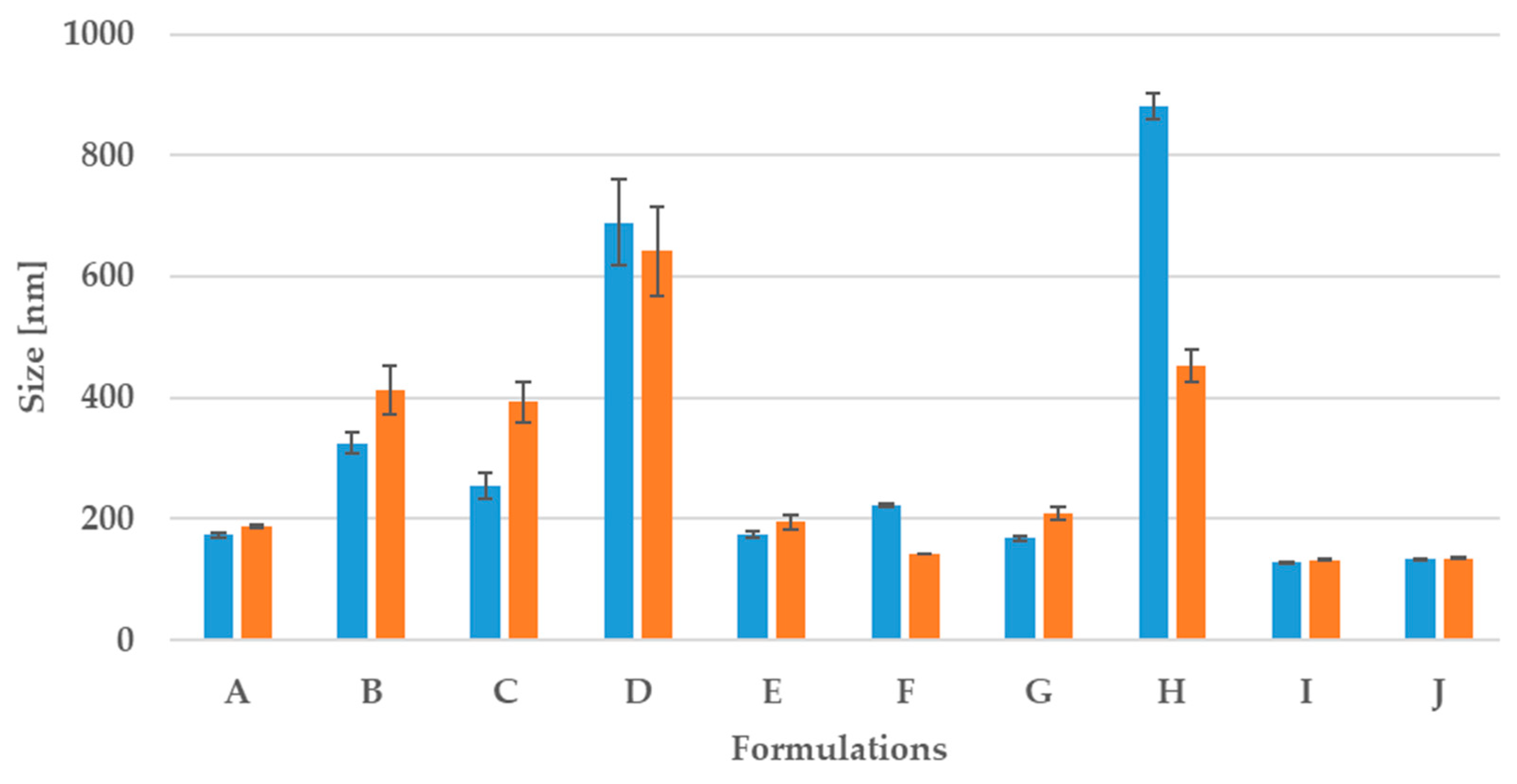 Processes 09 01180 g004