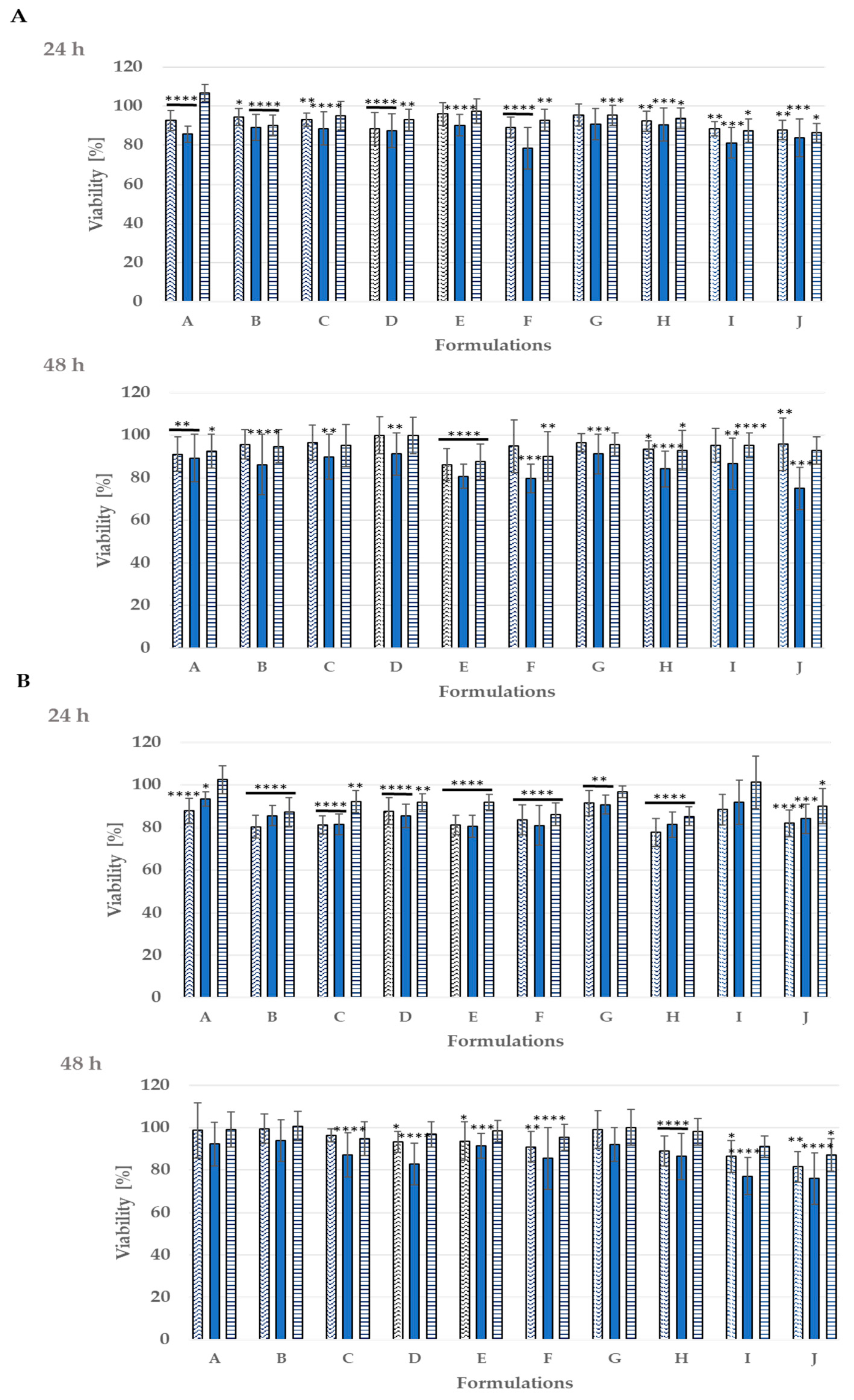 Processes 09 01180 g005
